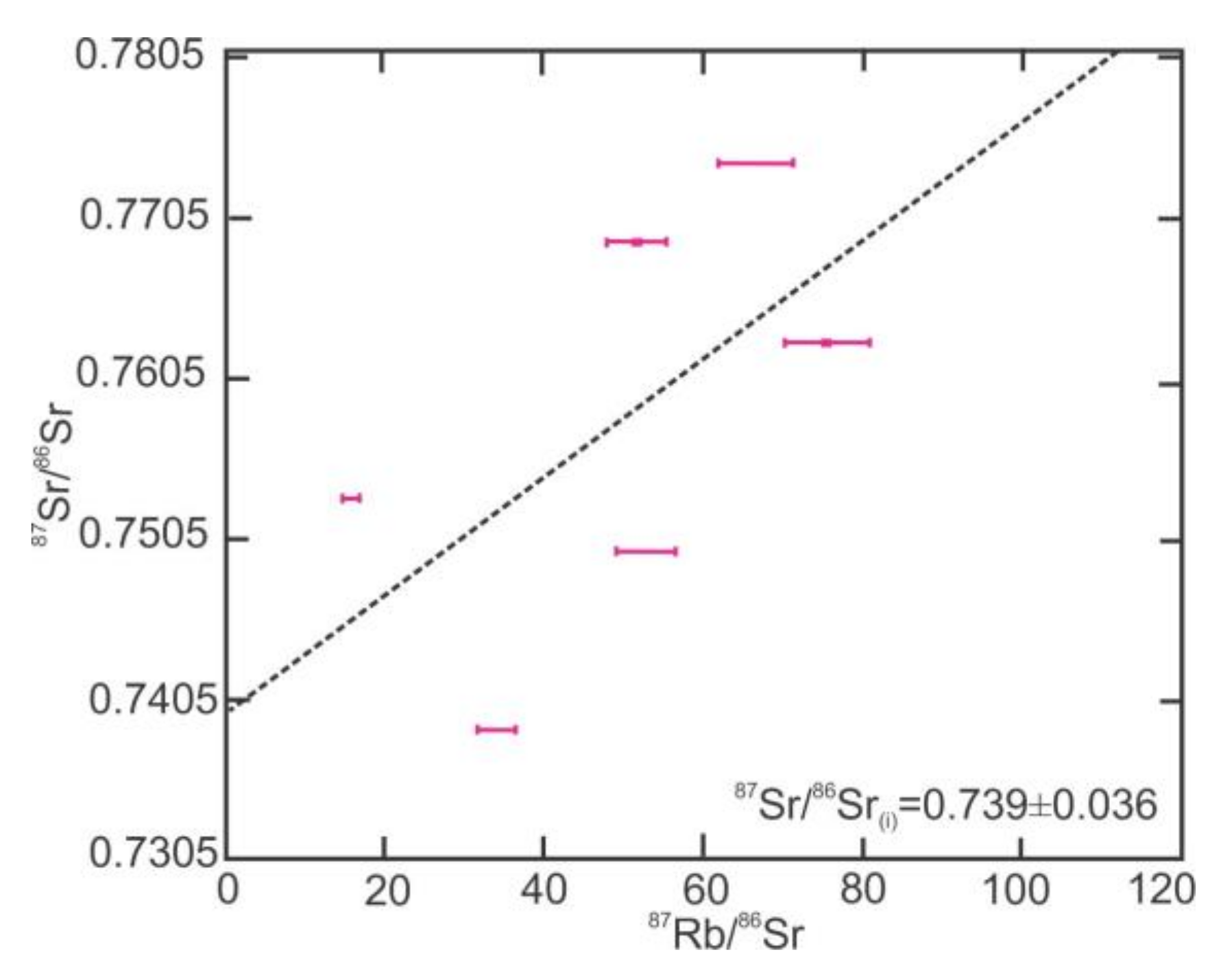 Minerals 11 00717 g007