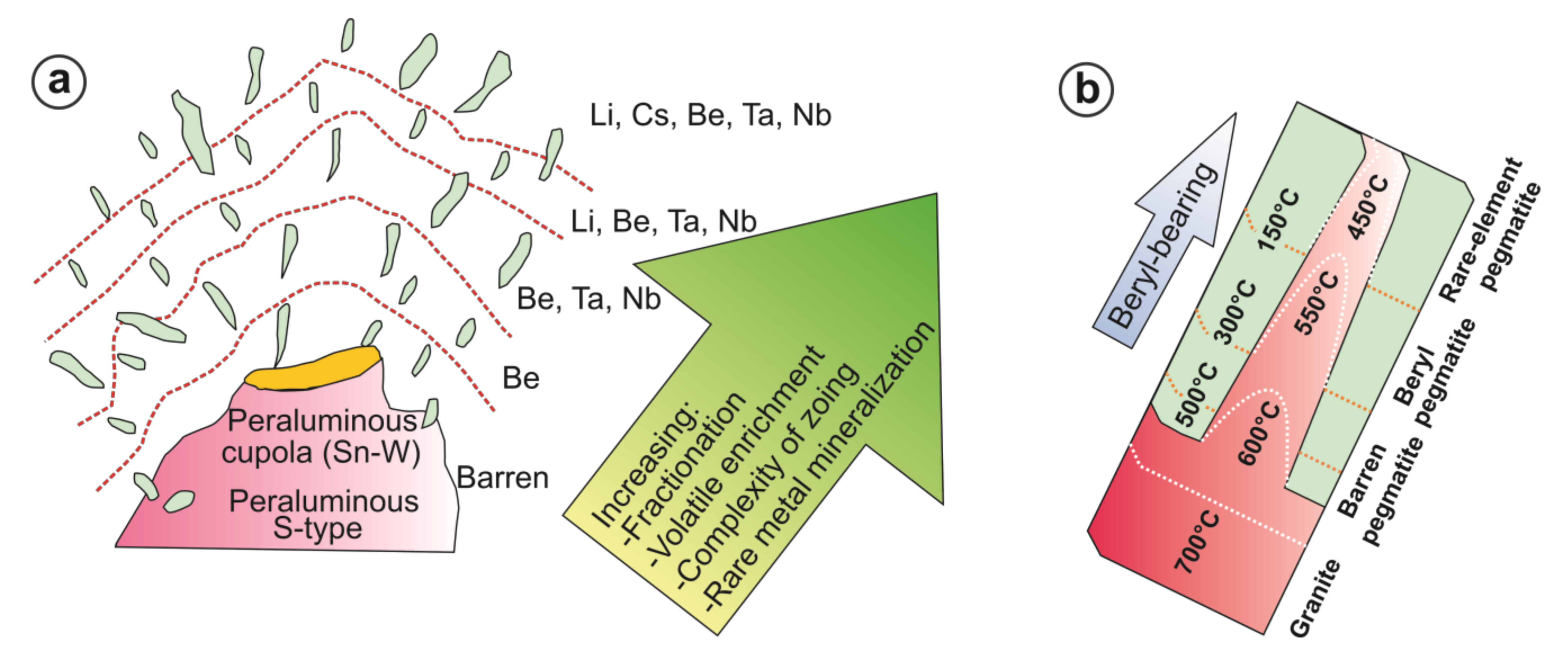 Minerals 11 00717 g012