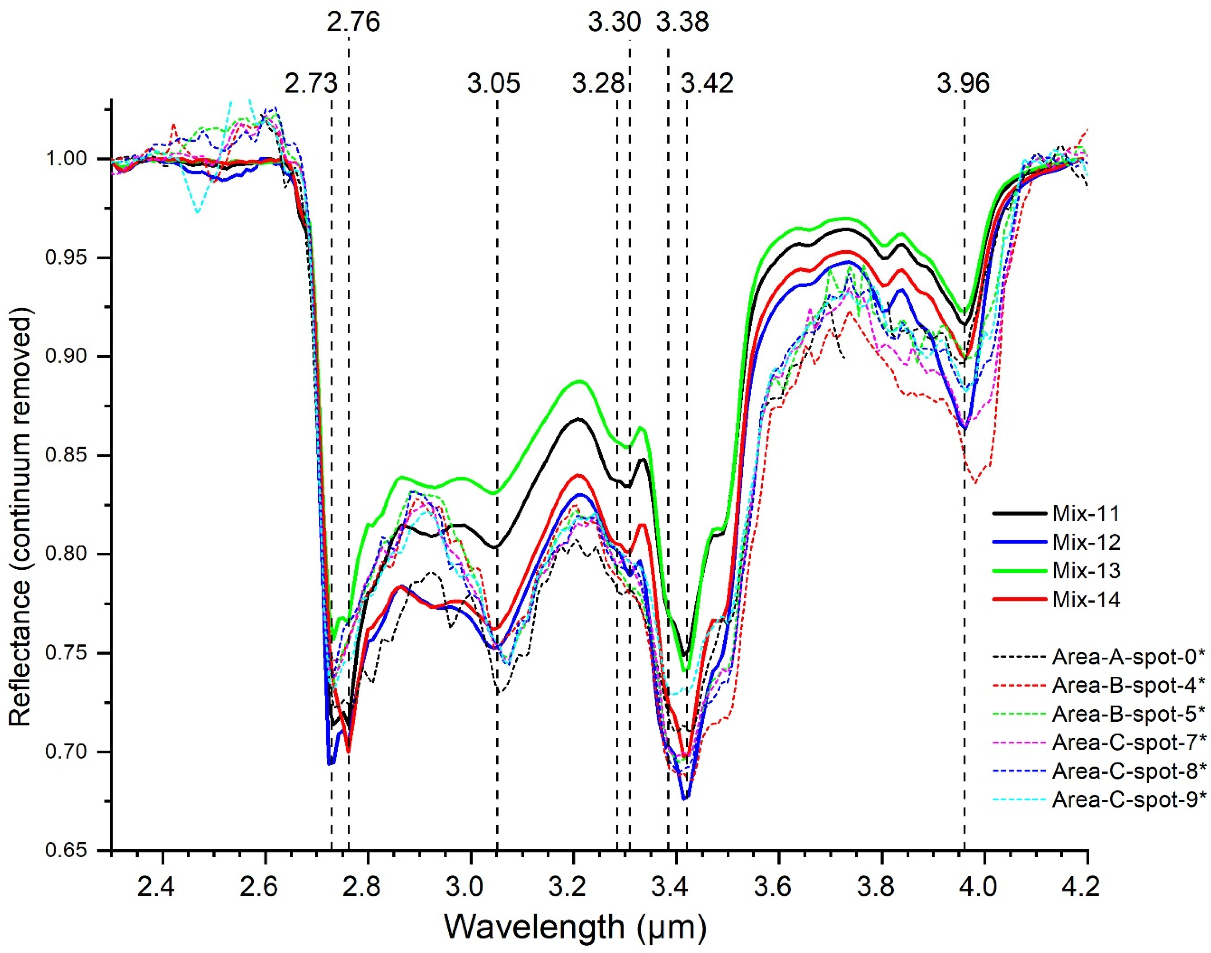 Minerals 11 00719 g006