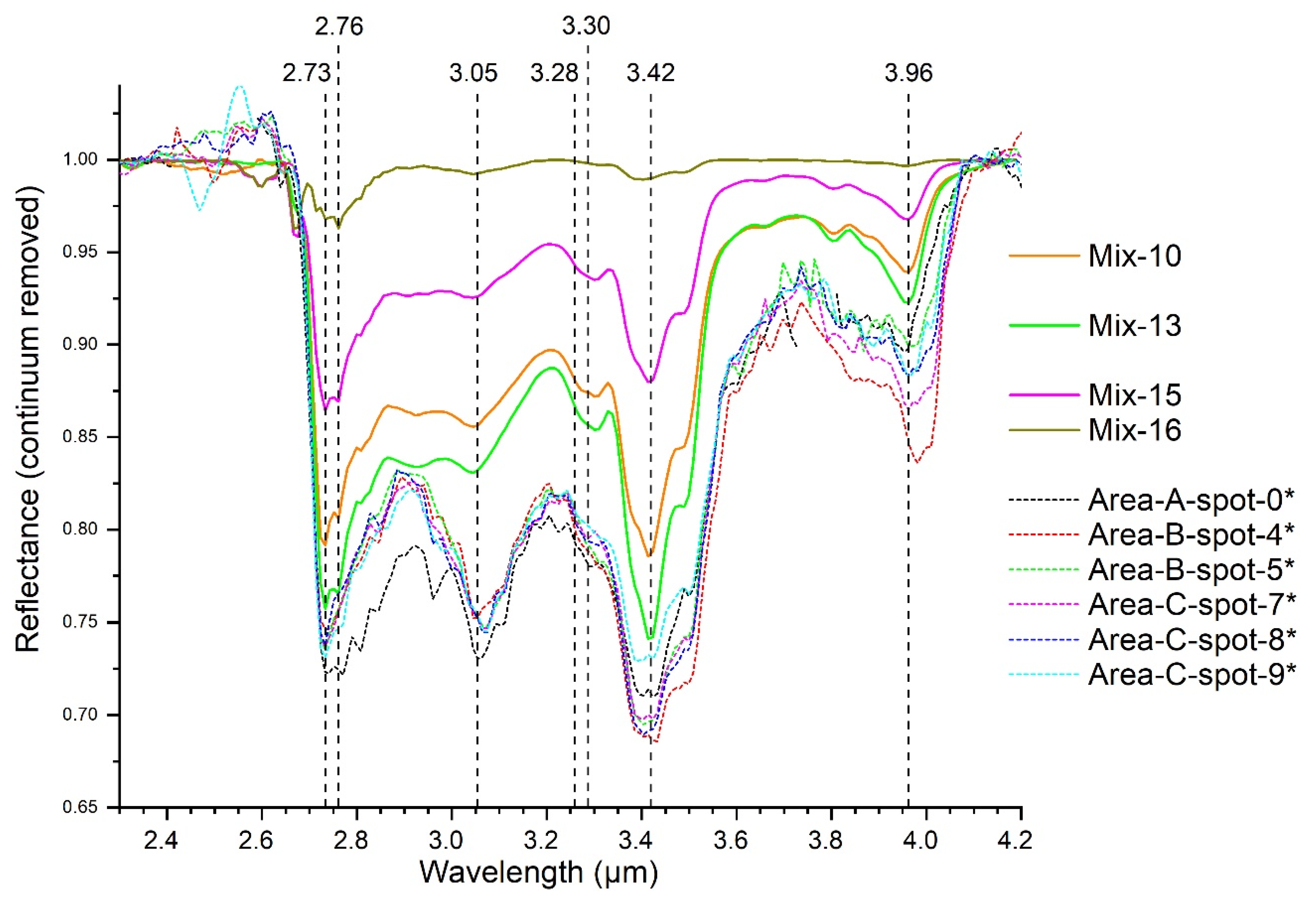 Minerals 11 00719 g007