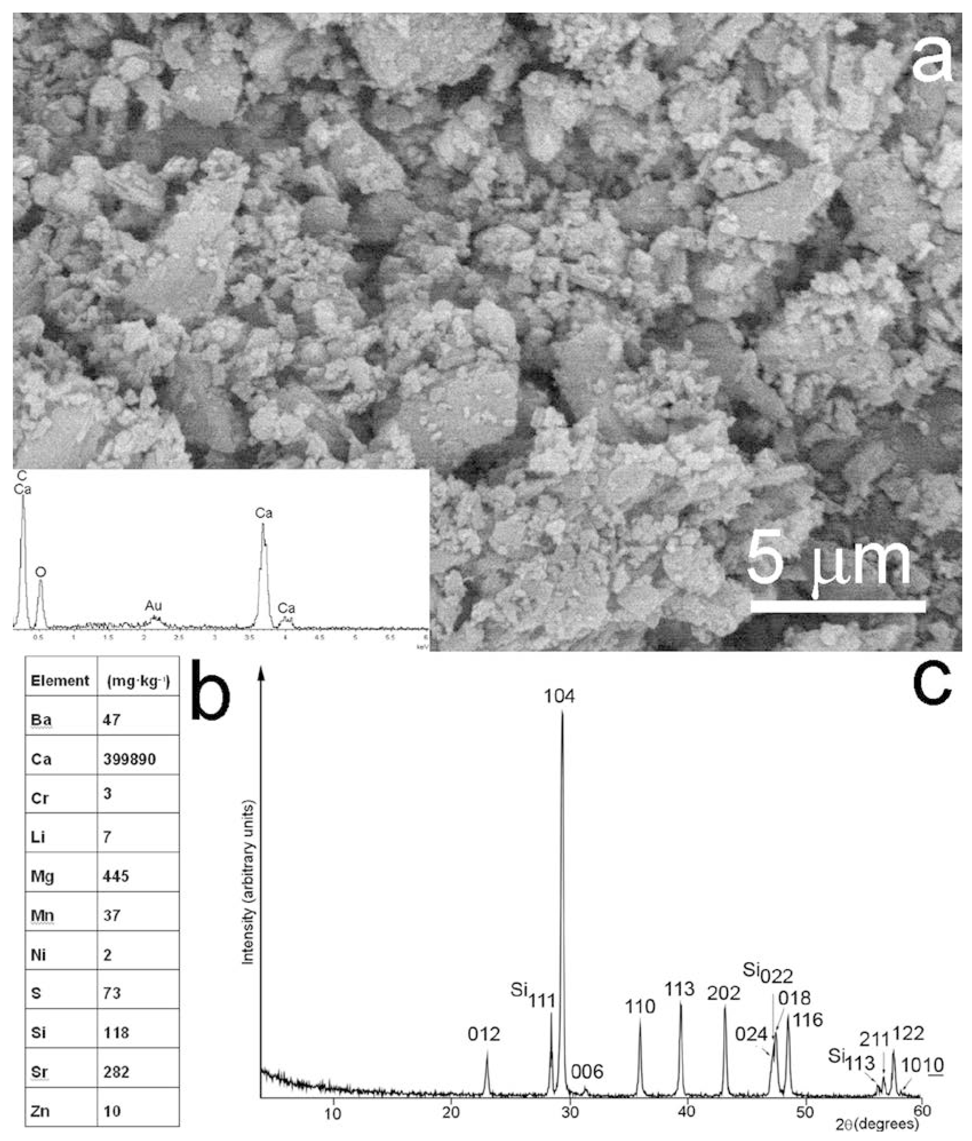 Minerals 11 00720 g002 Minerals 11 00720 g002