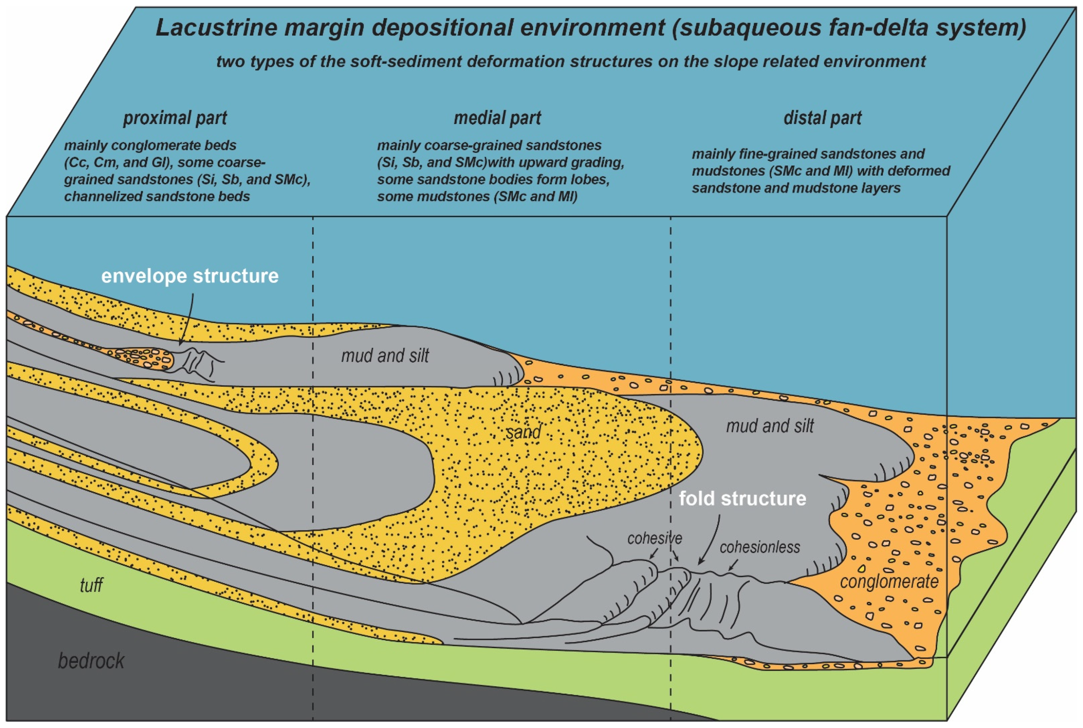 Minerals 11 00721 g003