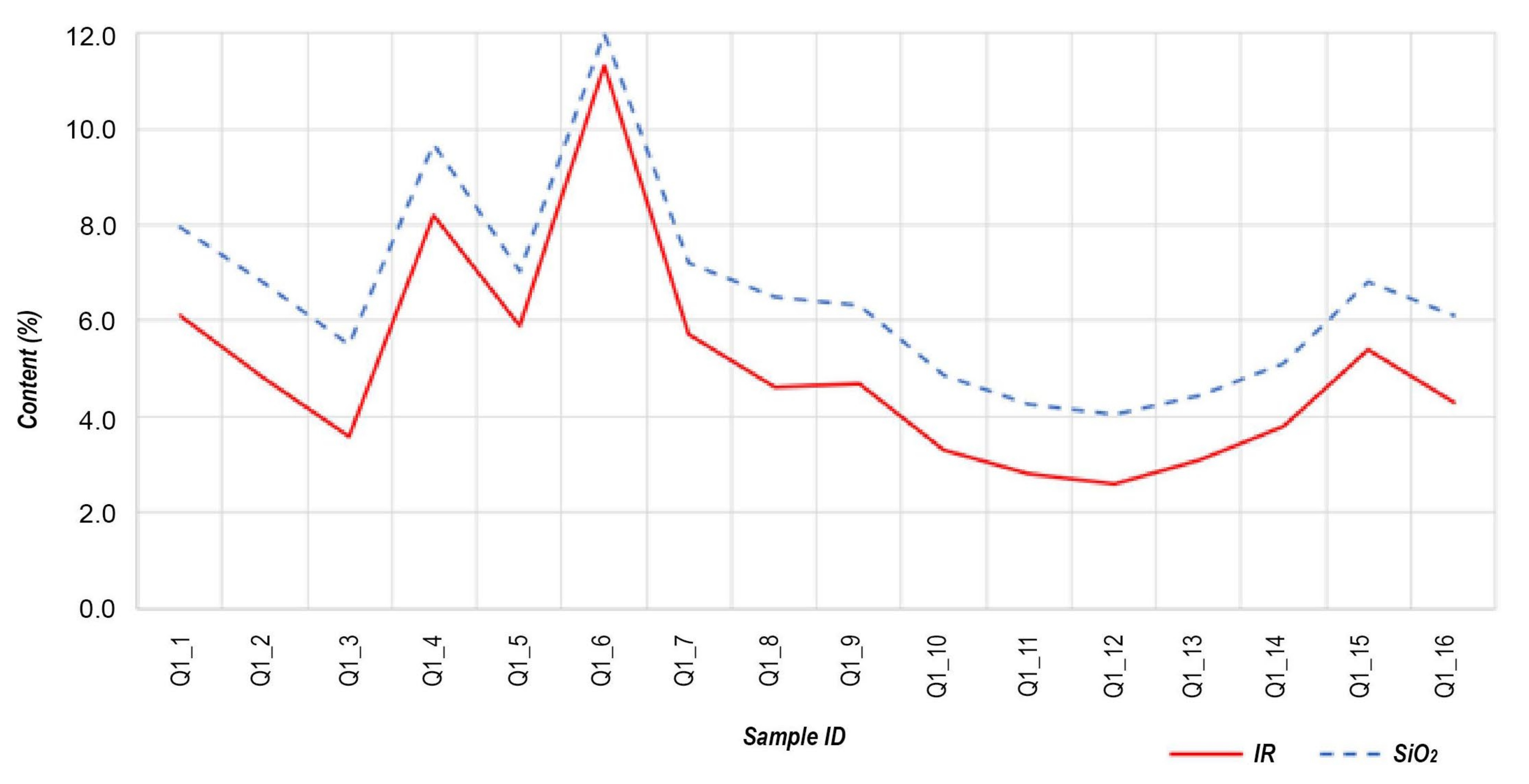 Minerals 11 00740 g007