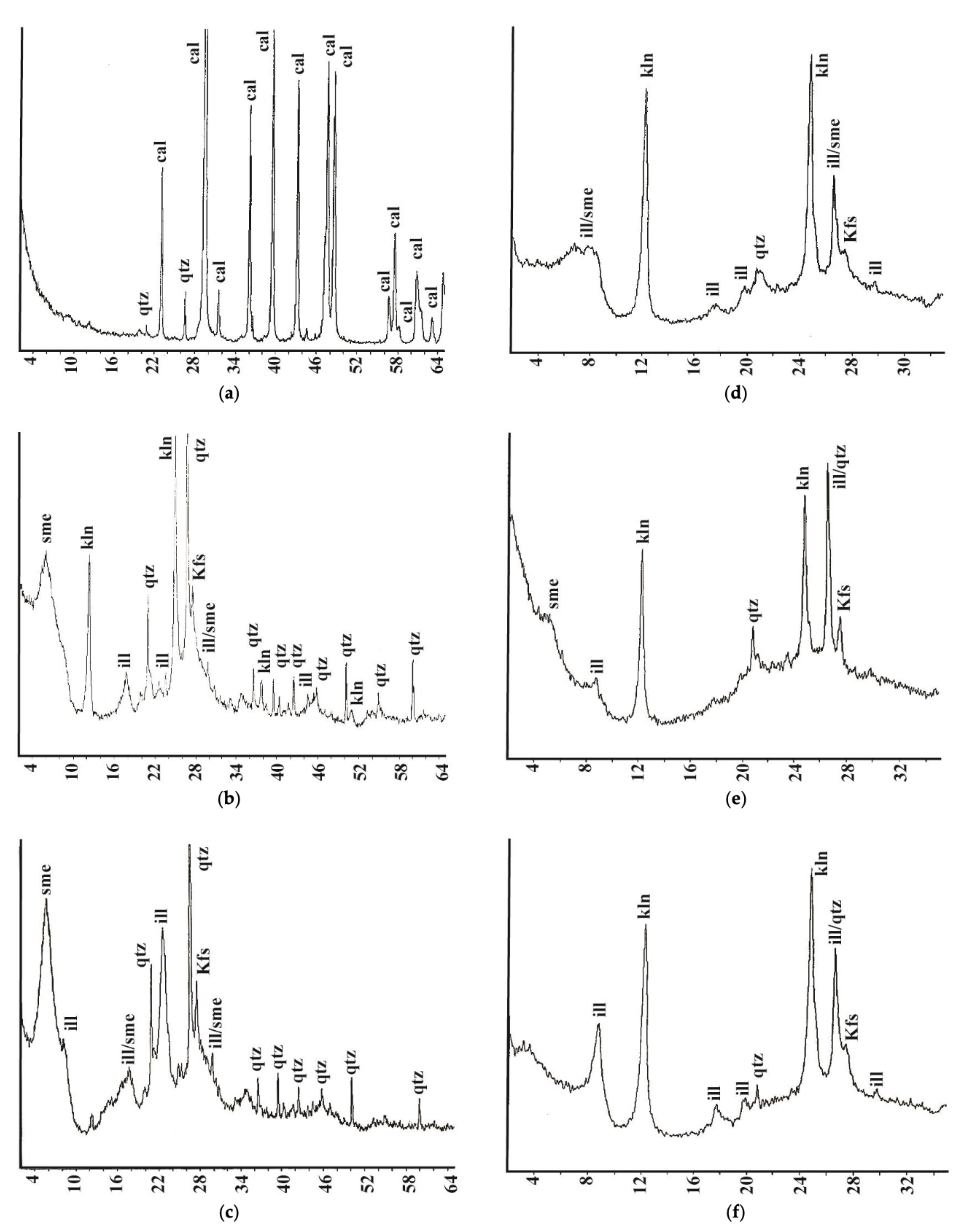 Minerals 11 00740 g009