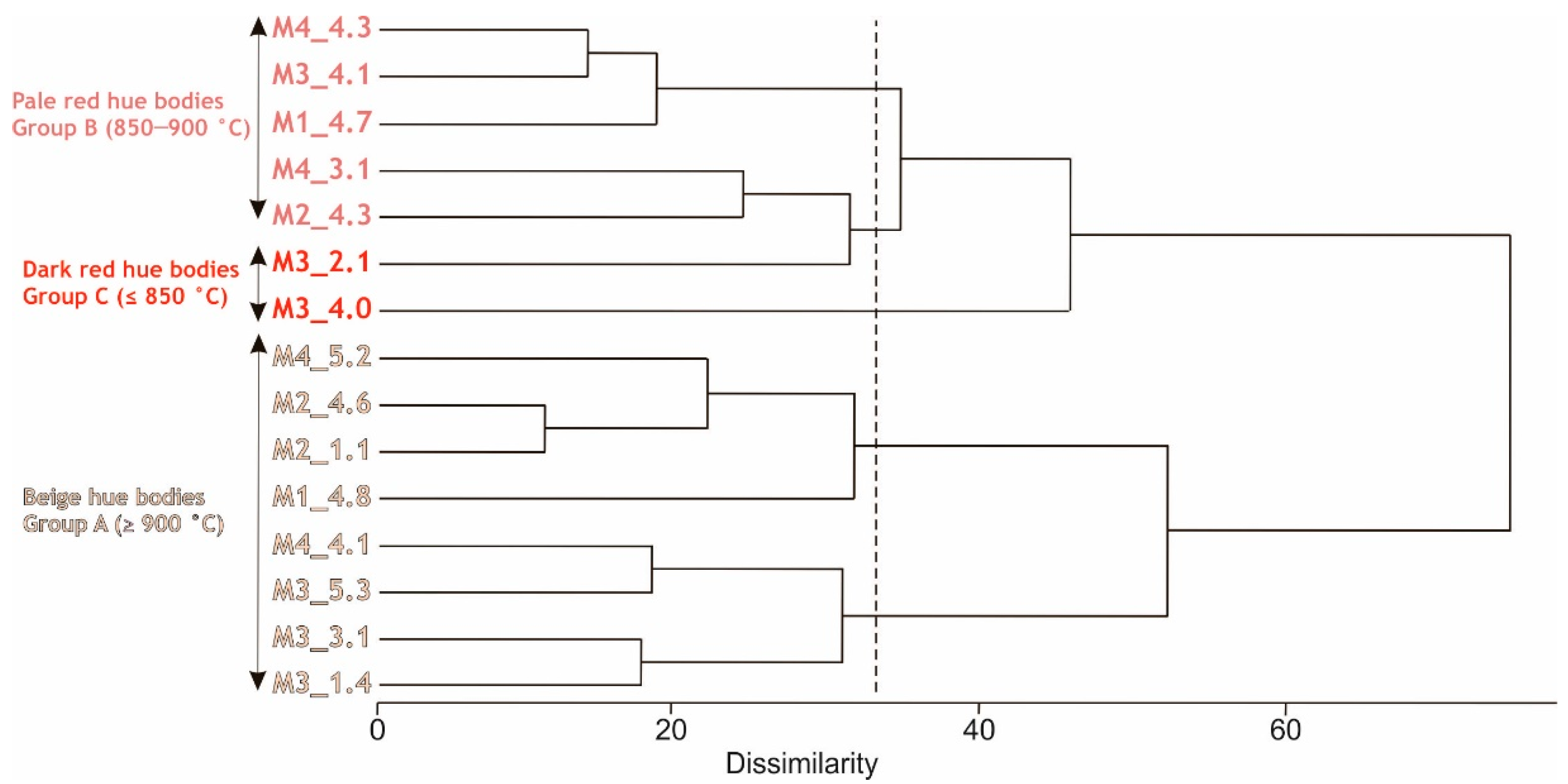Minerals 11 00744 g007