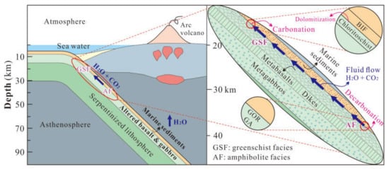 Minerals 11 00748 g009 550