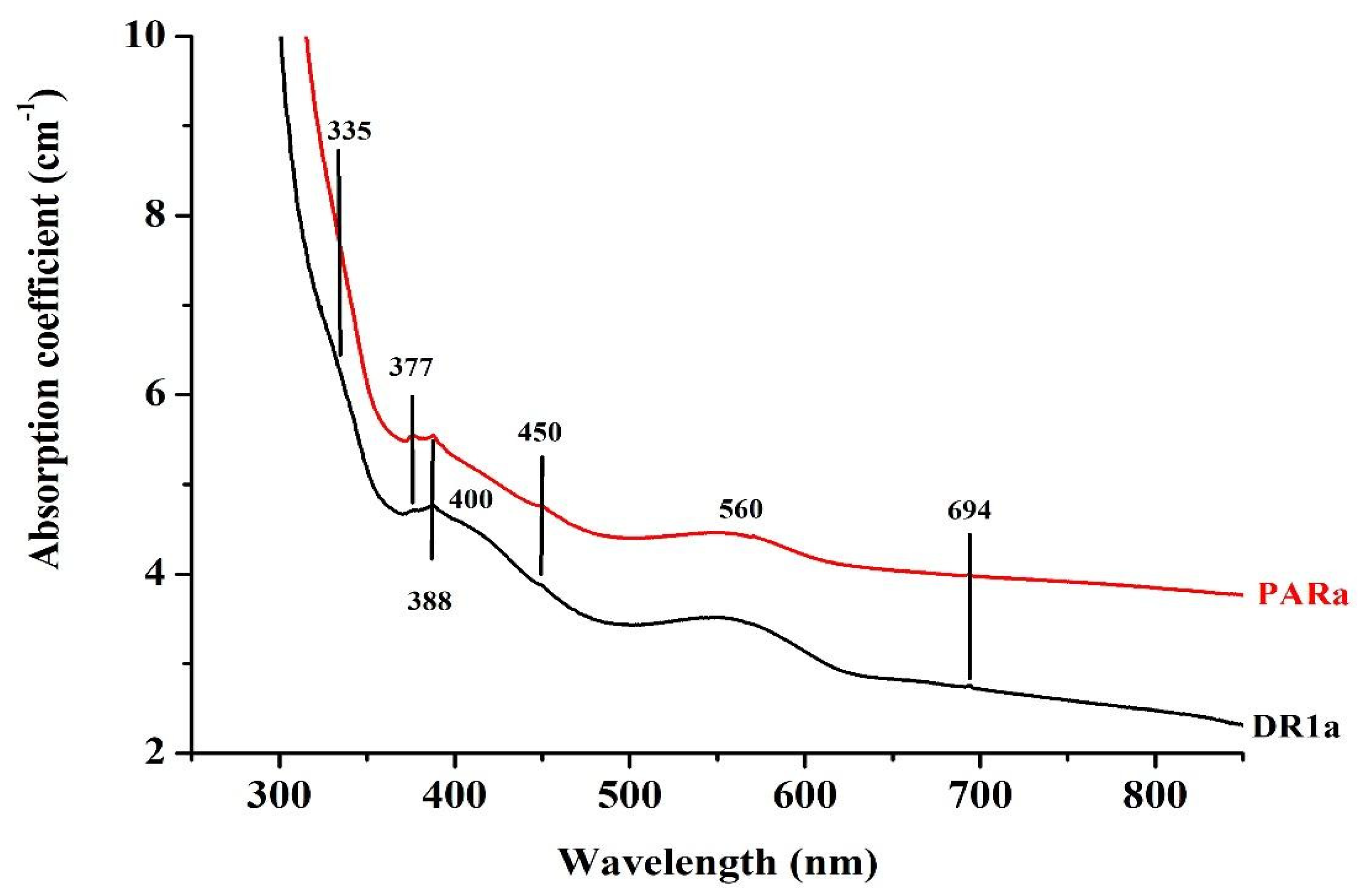 Minerals 11 00750 g007
