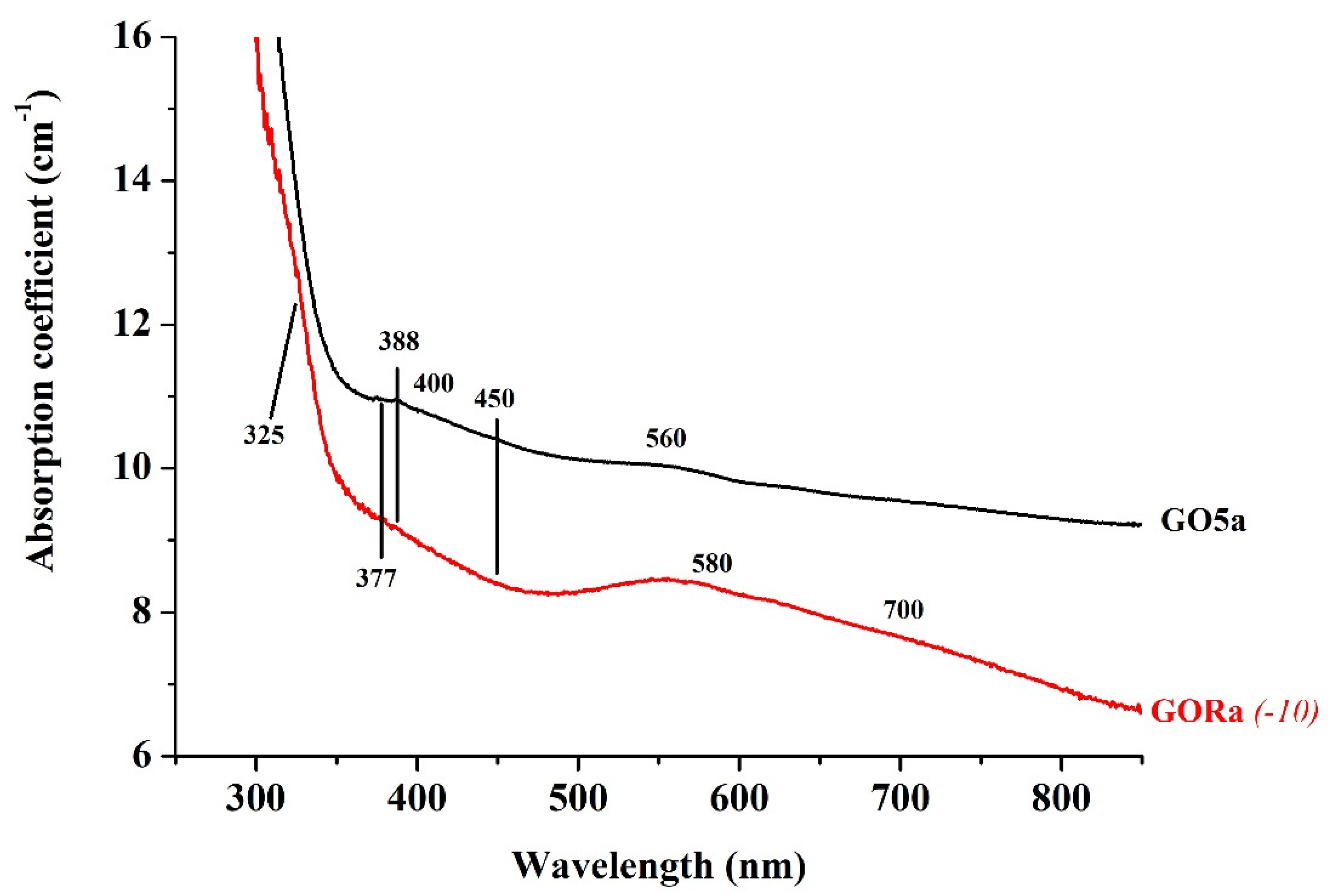 Minerals 11 00750 g008