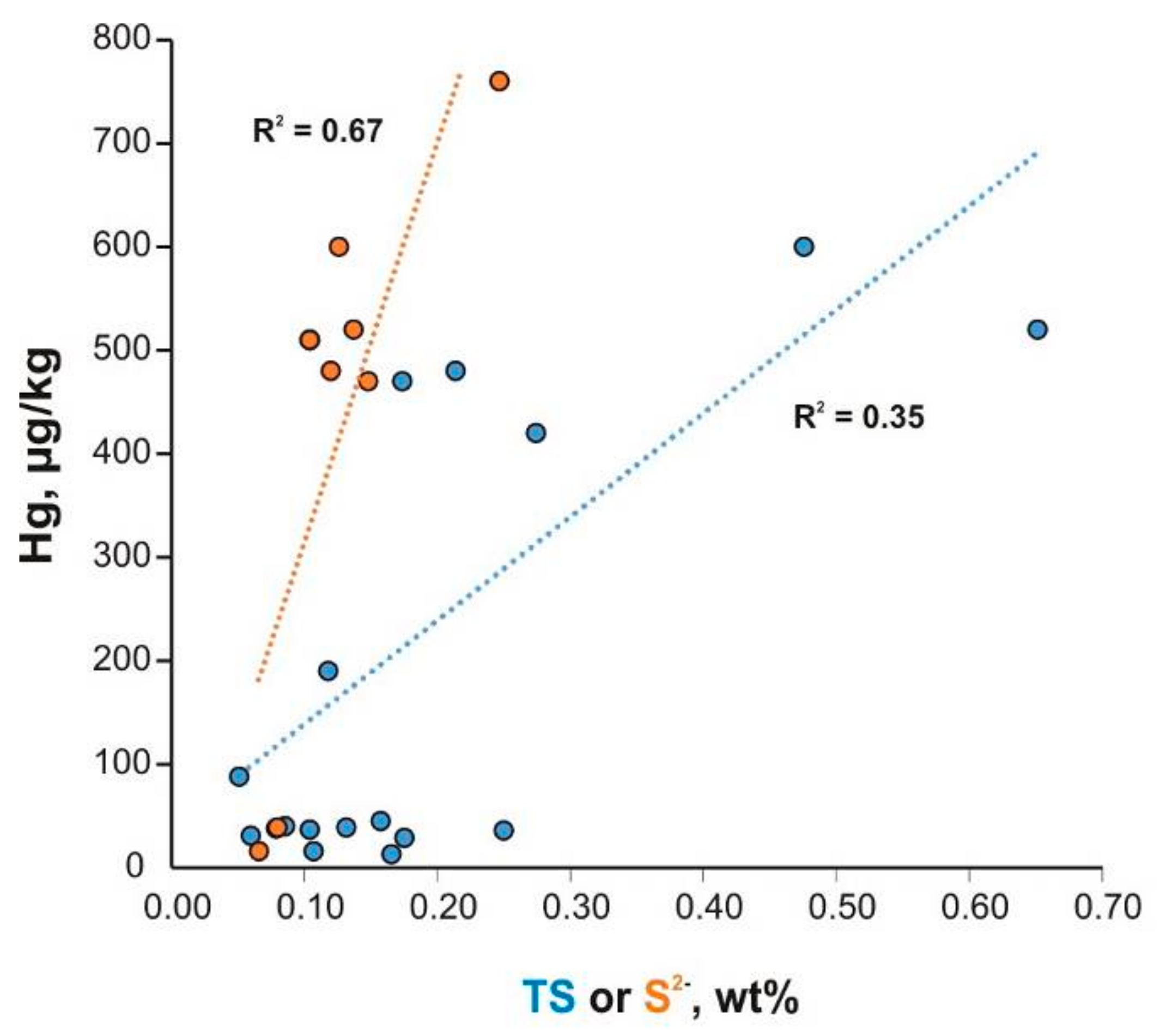 Minerals 11 00751 g007