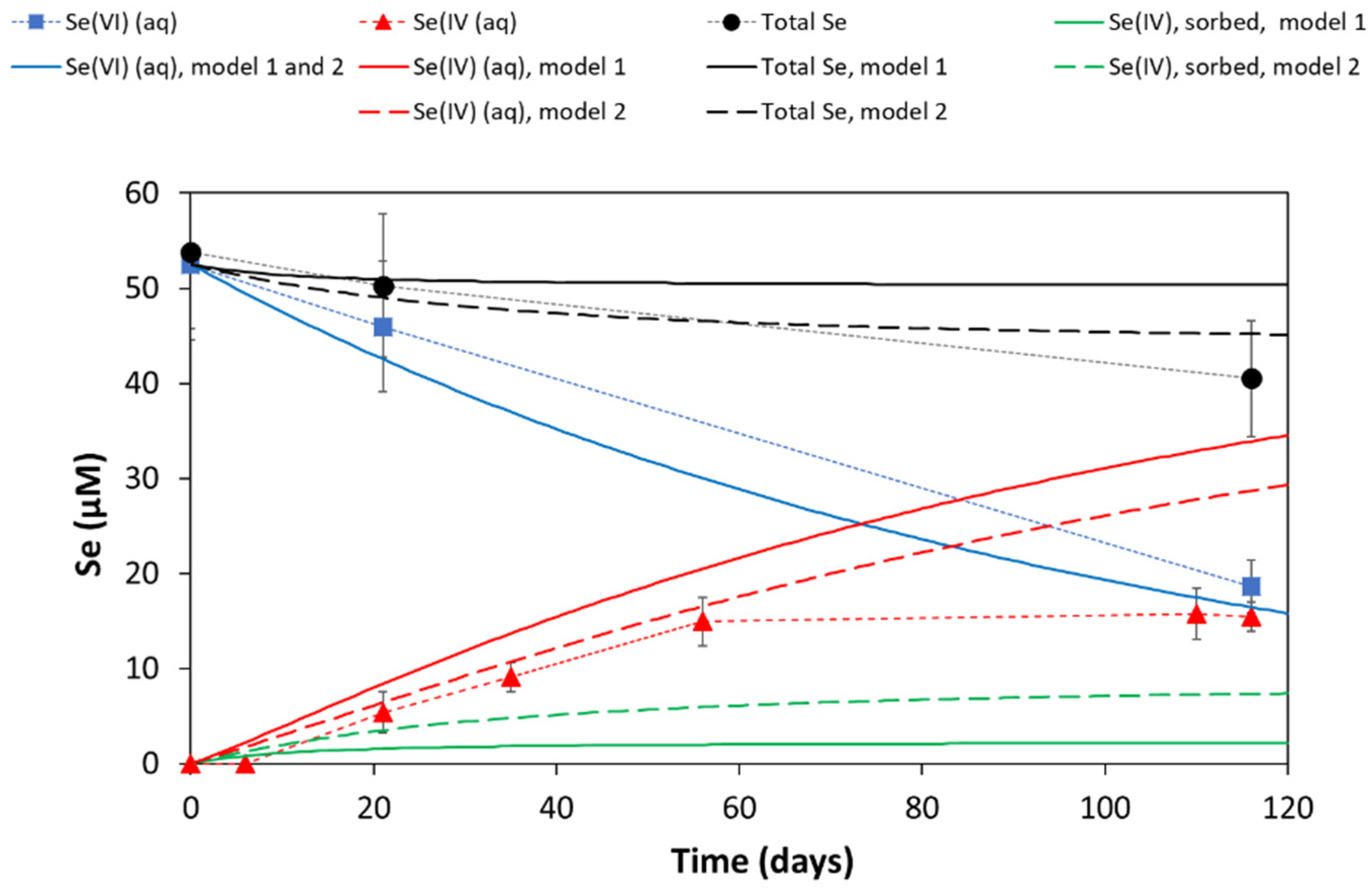 Minerals 11 00757 g007