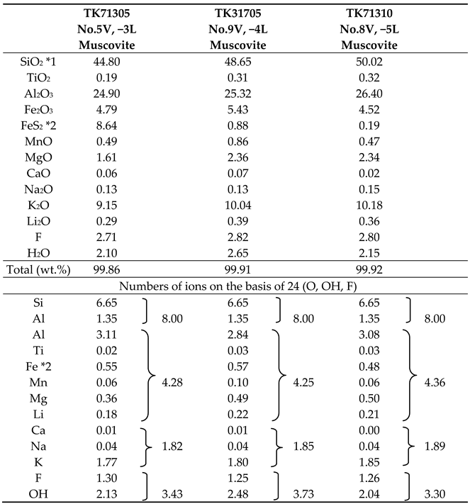 Minerals 11 00765 i001