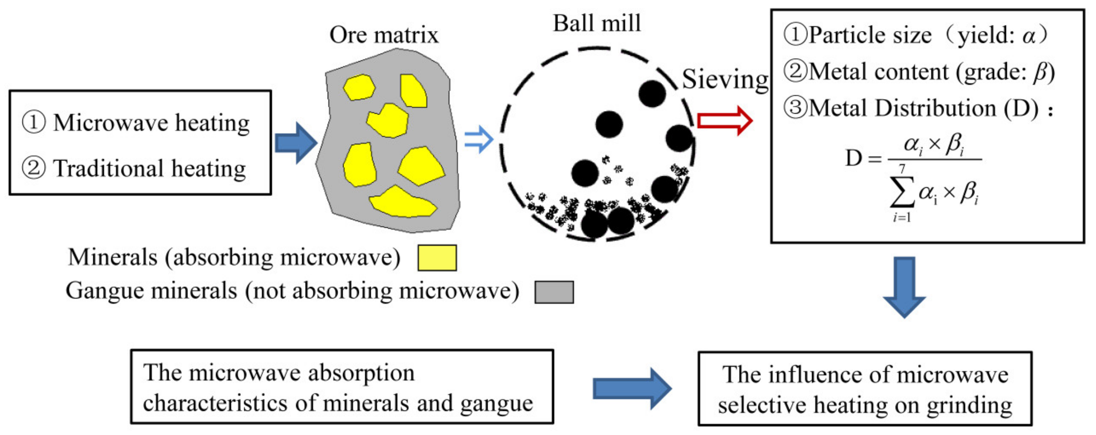 Minerals 11 00768 g001