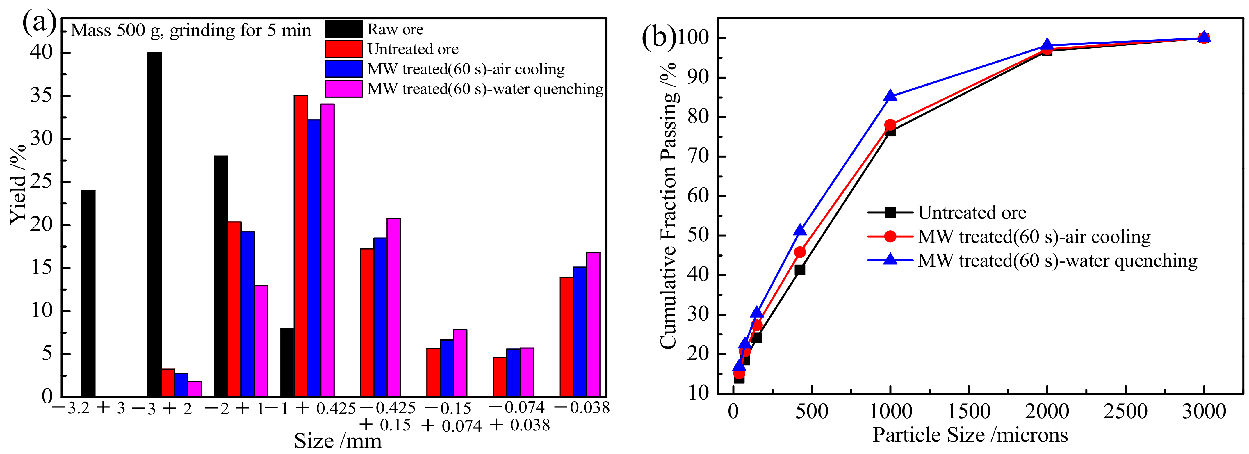 Minerals 11 00768 g003