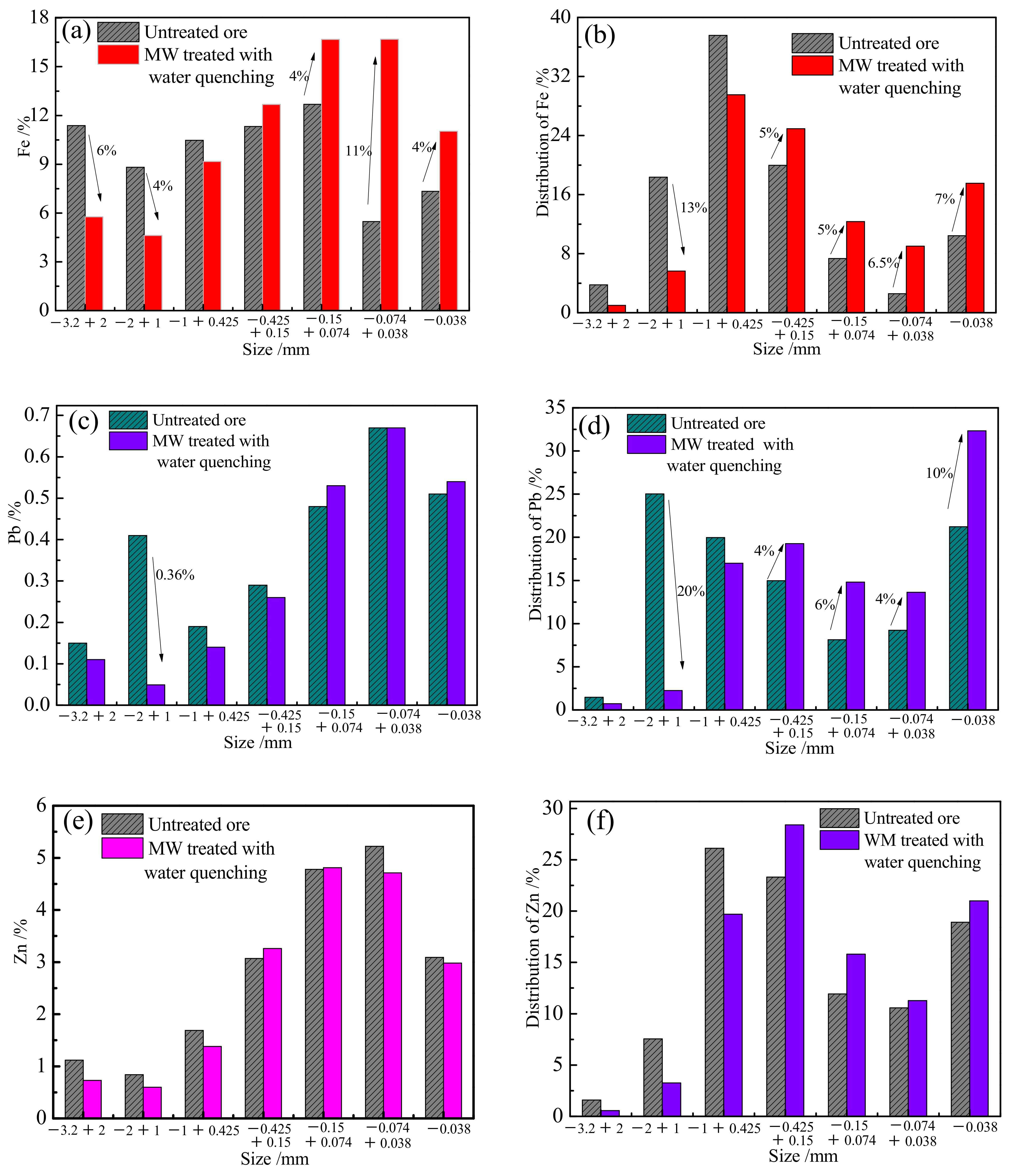 Minerals 11 00768 g004a