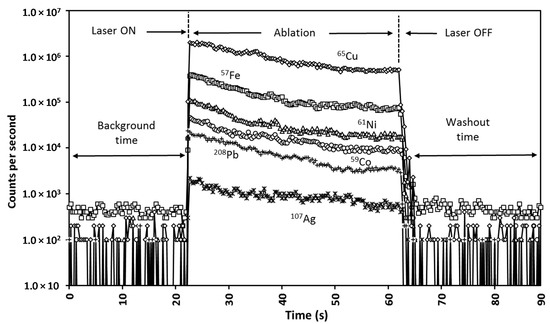 Minerals 11 00773 g002