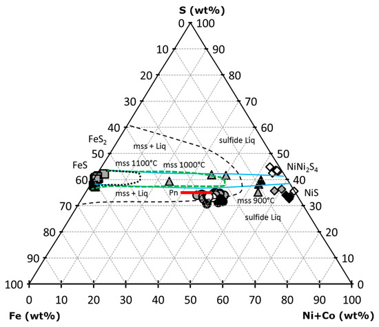 Minerals 11 00773 g006
