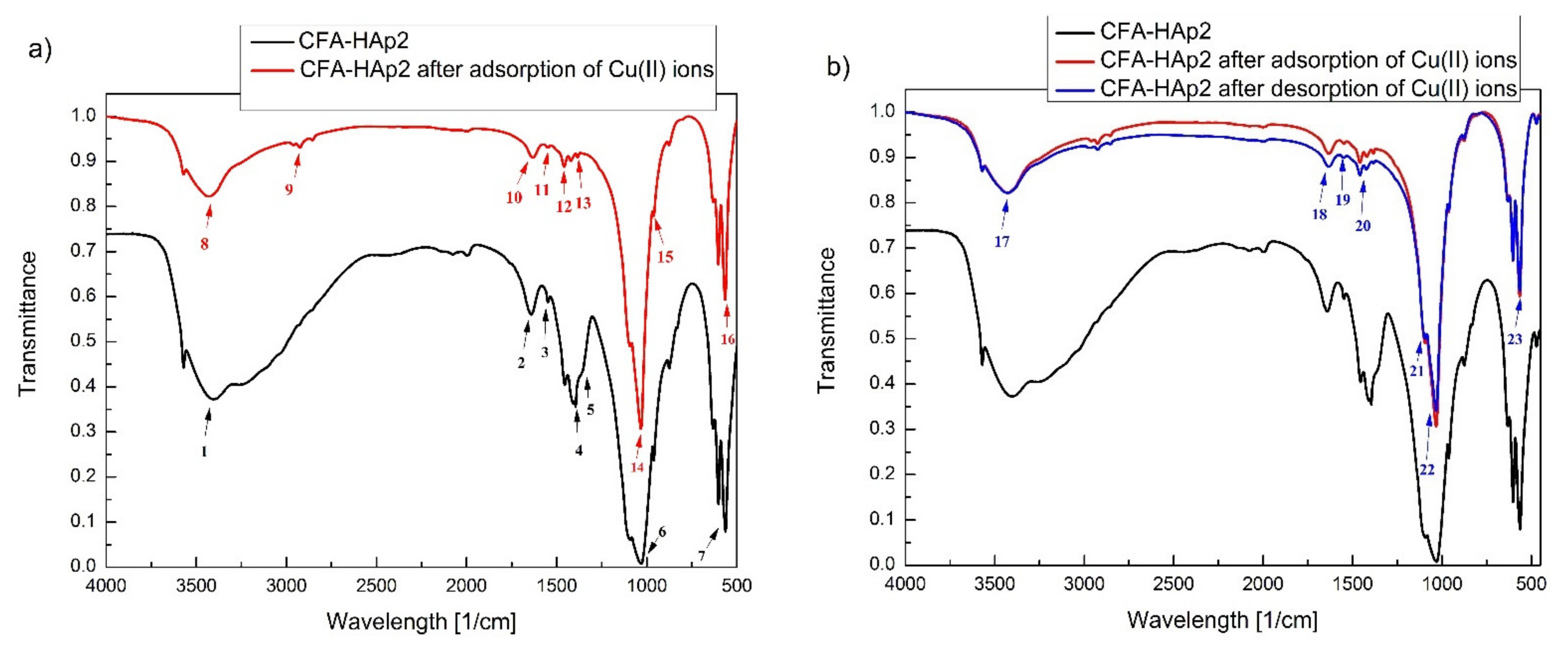 Minerals 11 00774 g007