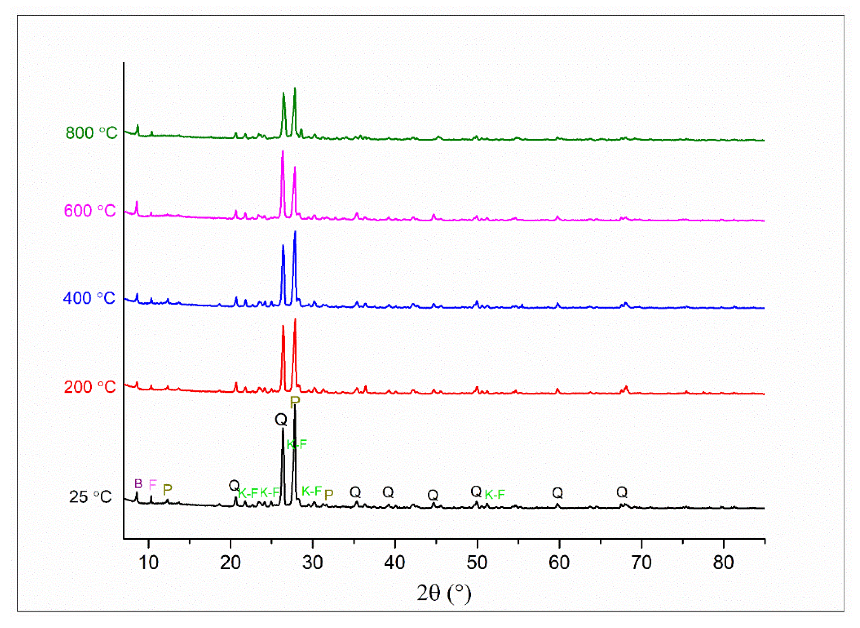 Minerals 11 00779 g008 Minerals 11 00779 g008