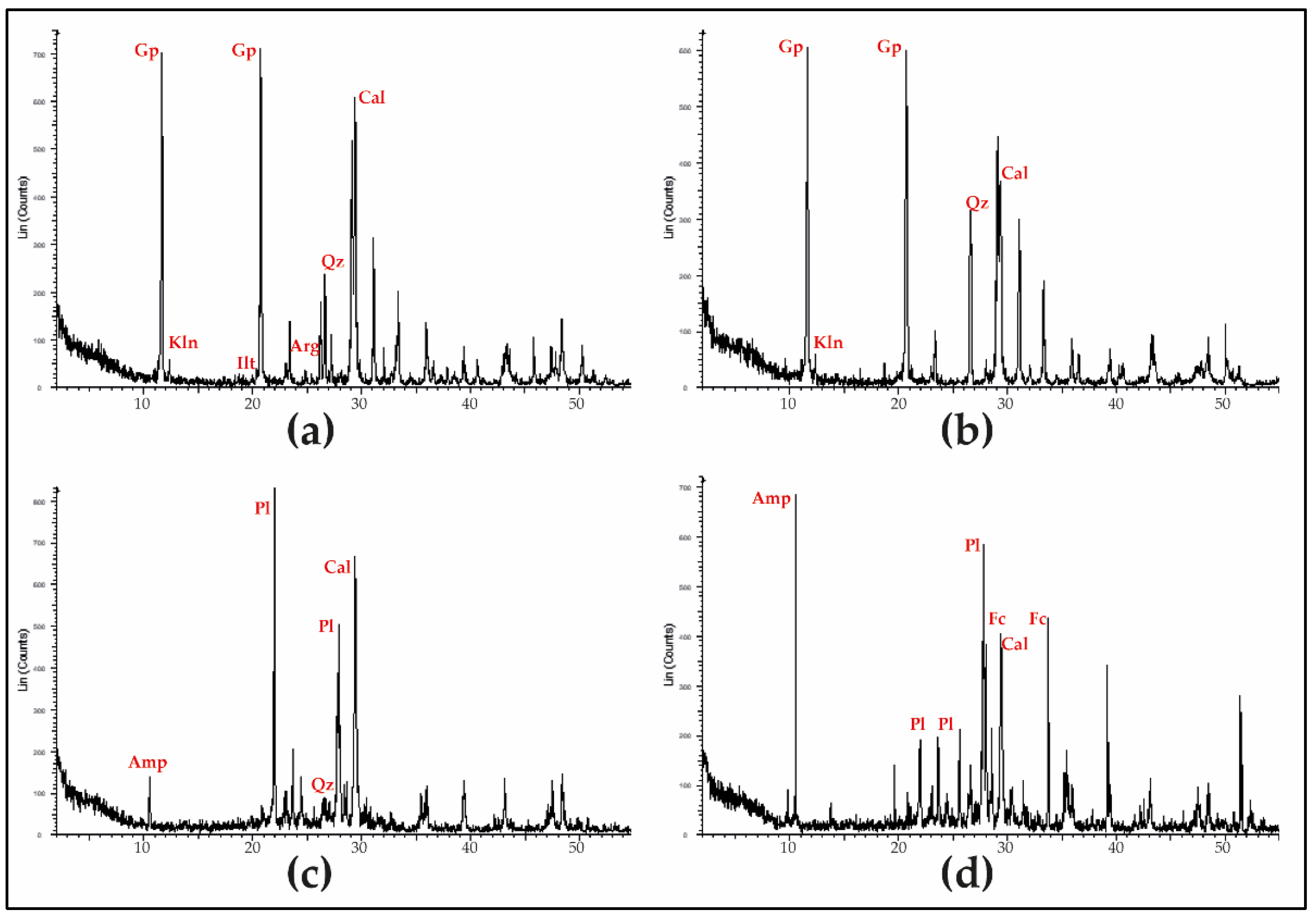 Minerals 11 00781 g004 Minerals 11 00781 g004