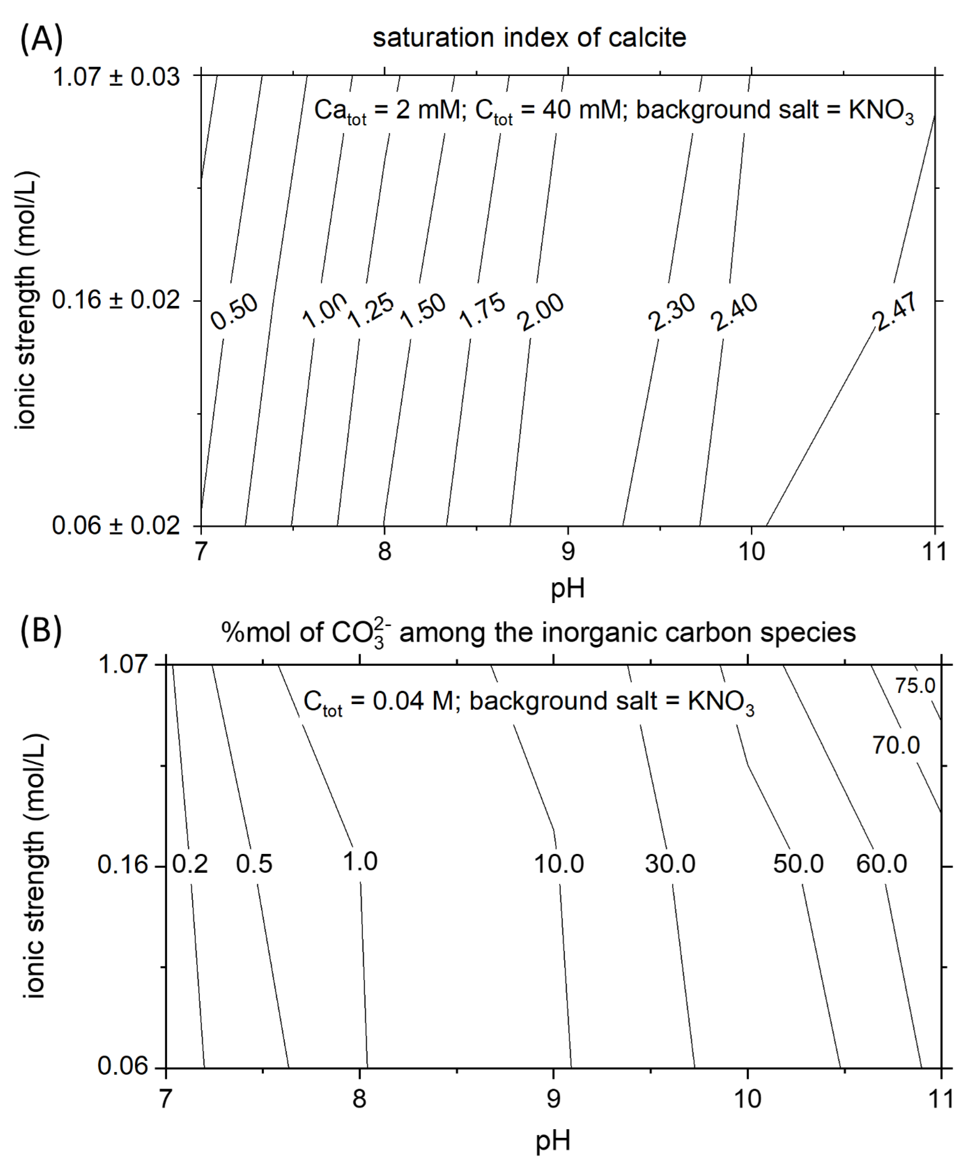 Minerals 11 00783 g004 Minerals 11 00783 g004