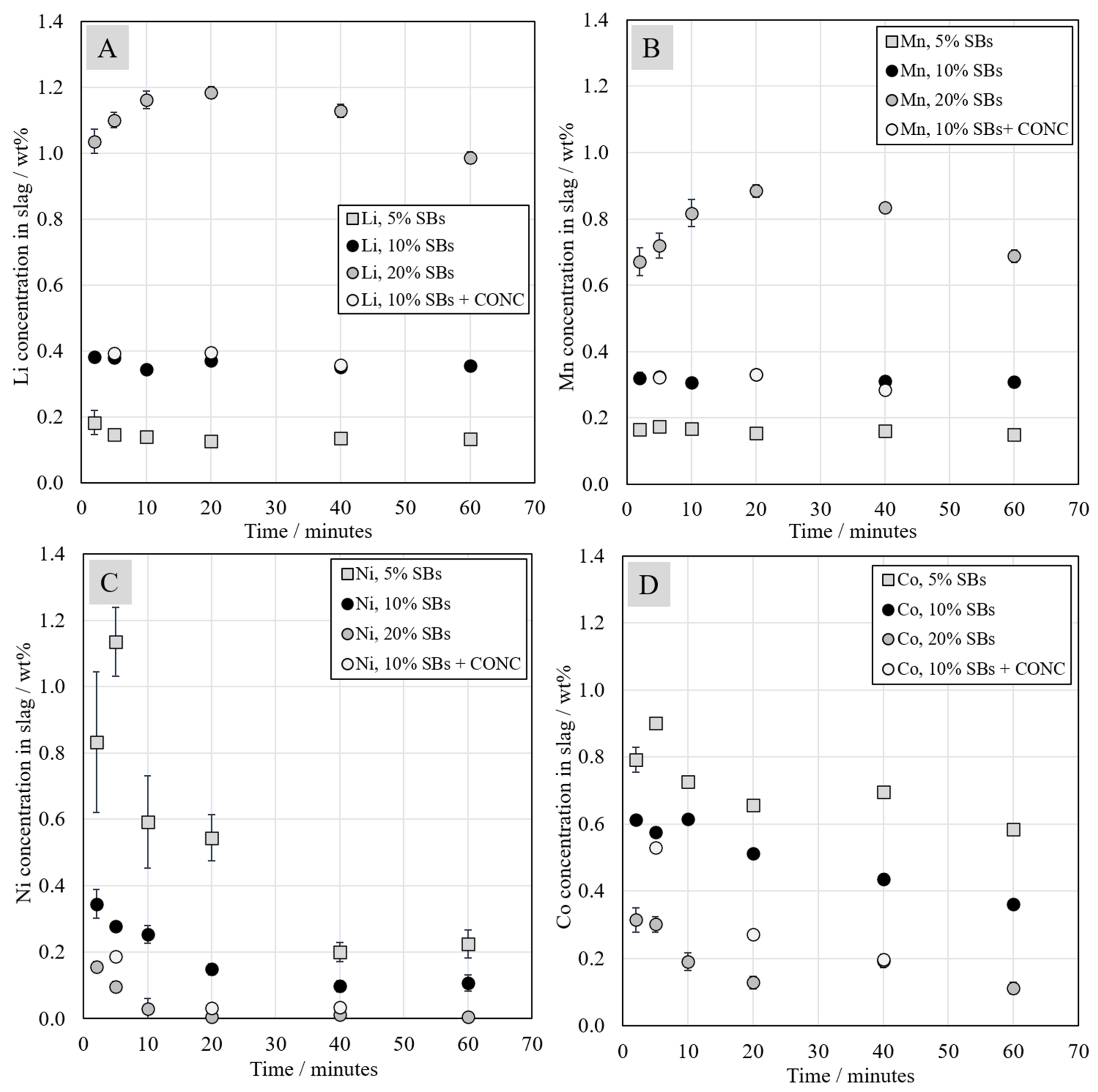 Minerals 11 00784 g006