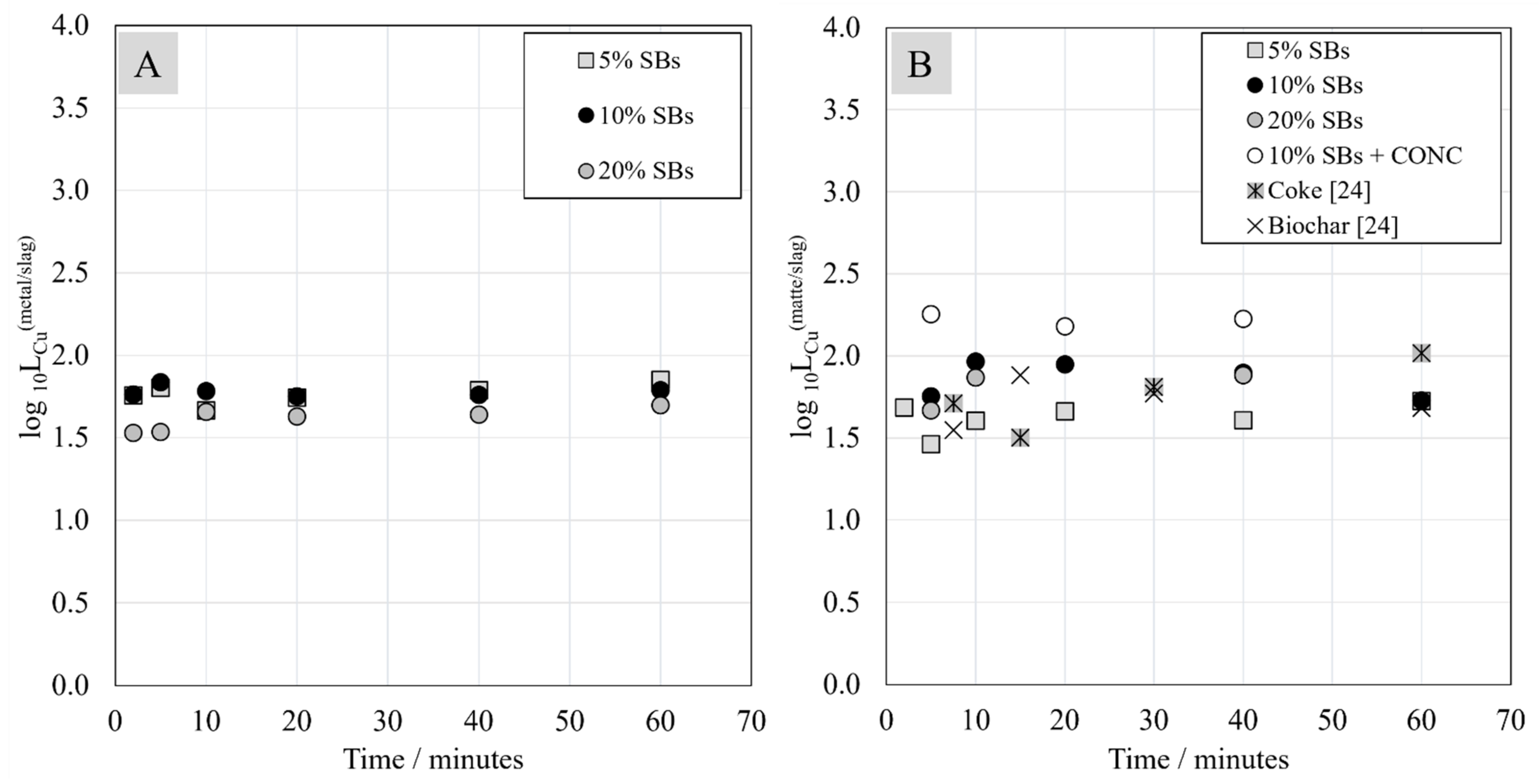 Minerals 11 00784 g014