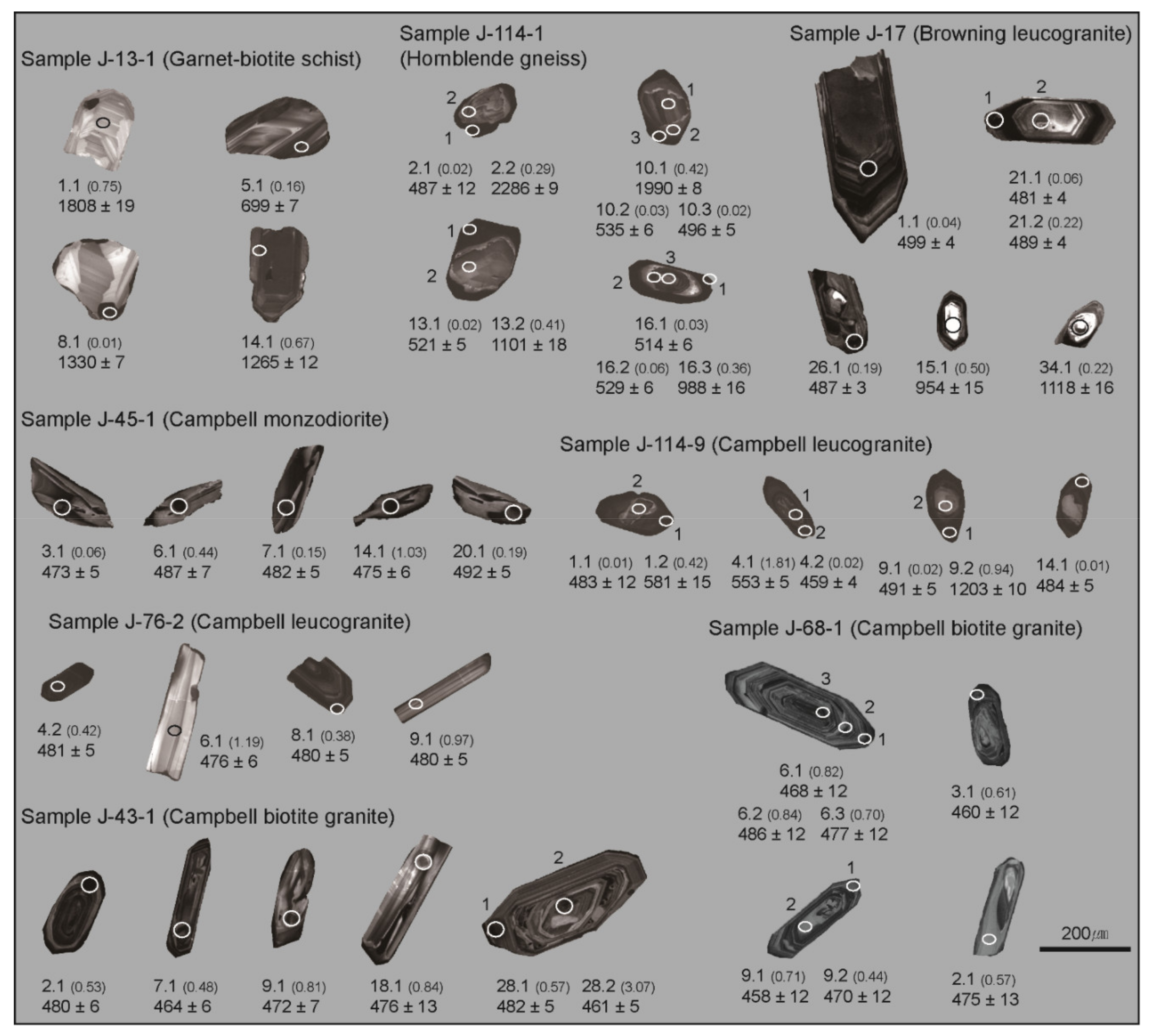 Minerals 11 00787 g005 Minerals 11 00787 g005