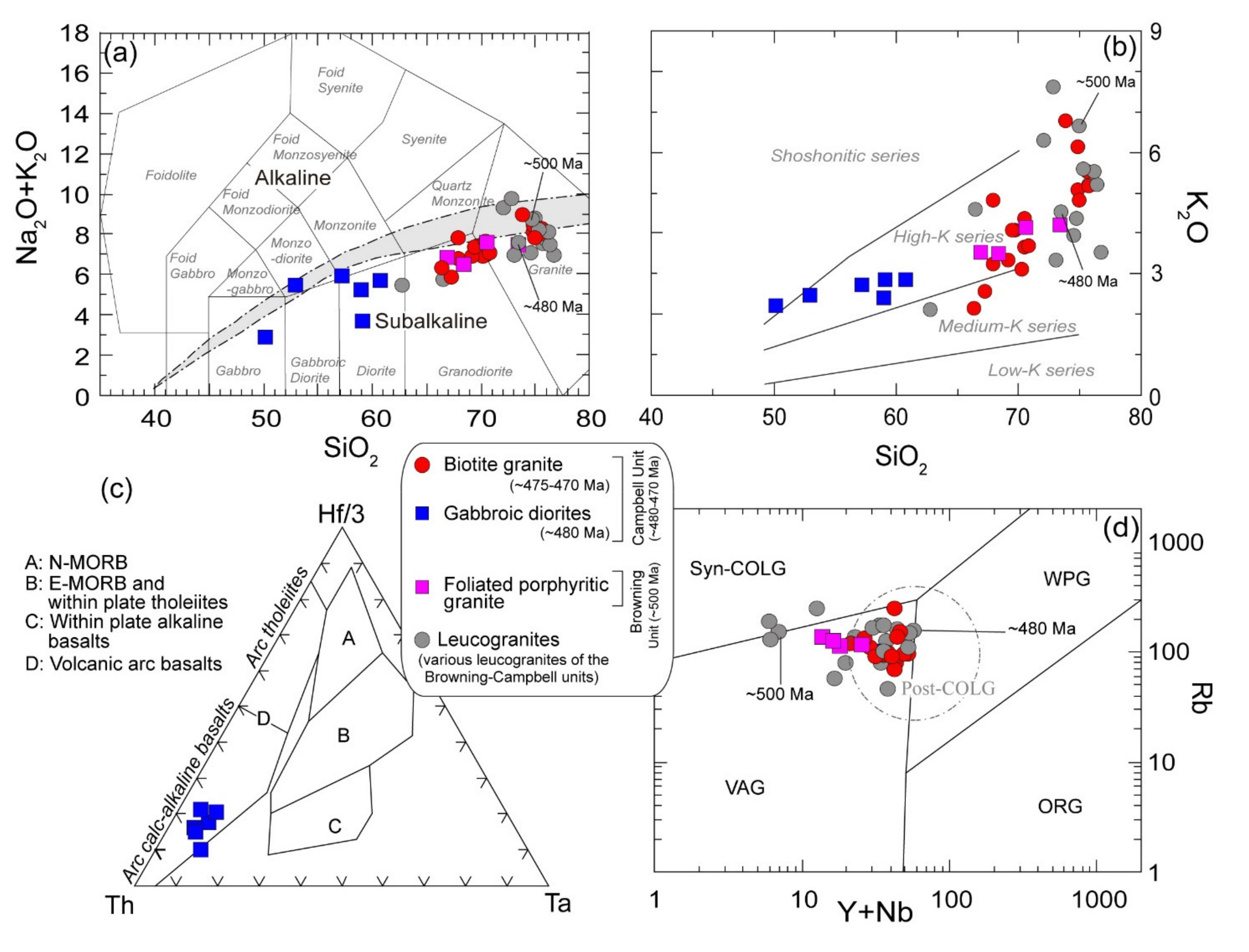 Minerals 11 00787 g007 Minerals 11 00787 g007