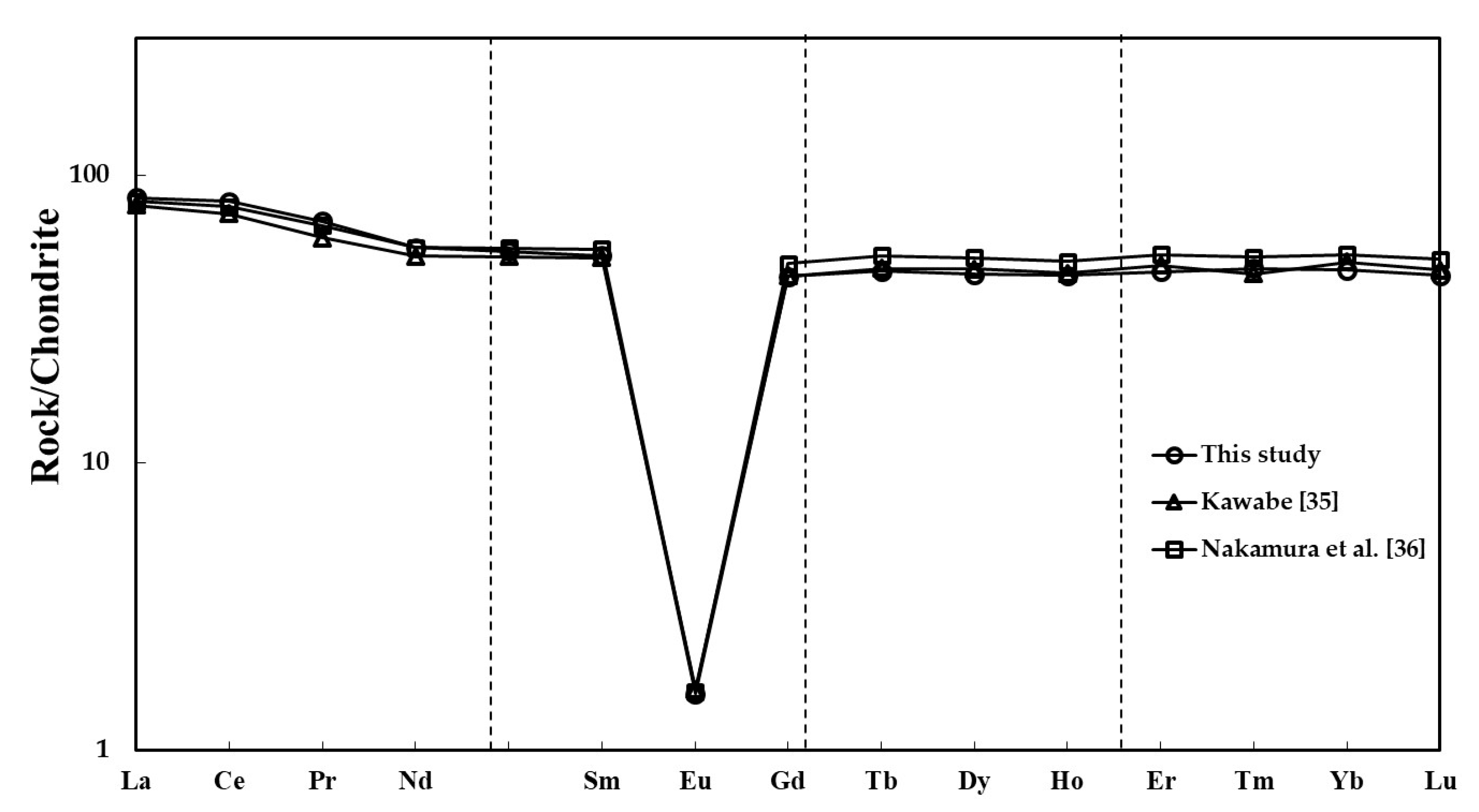Minerals 11 00792 g003