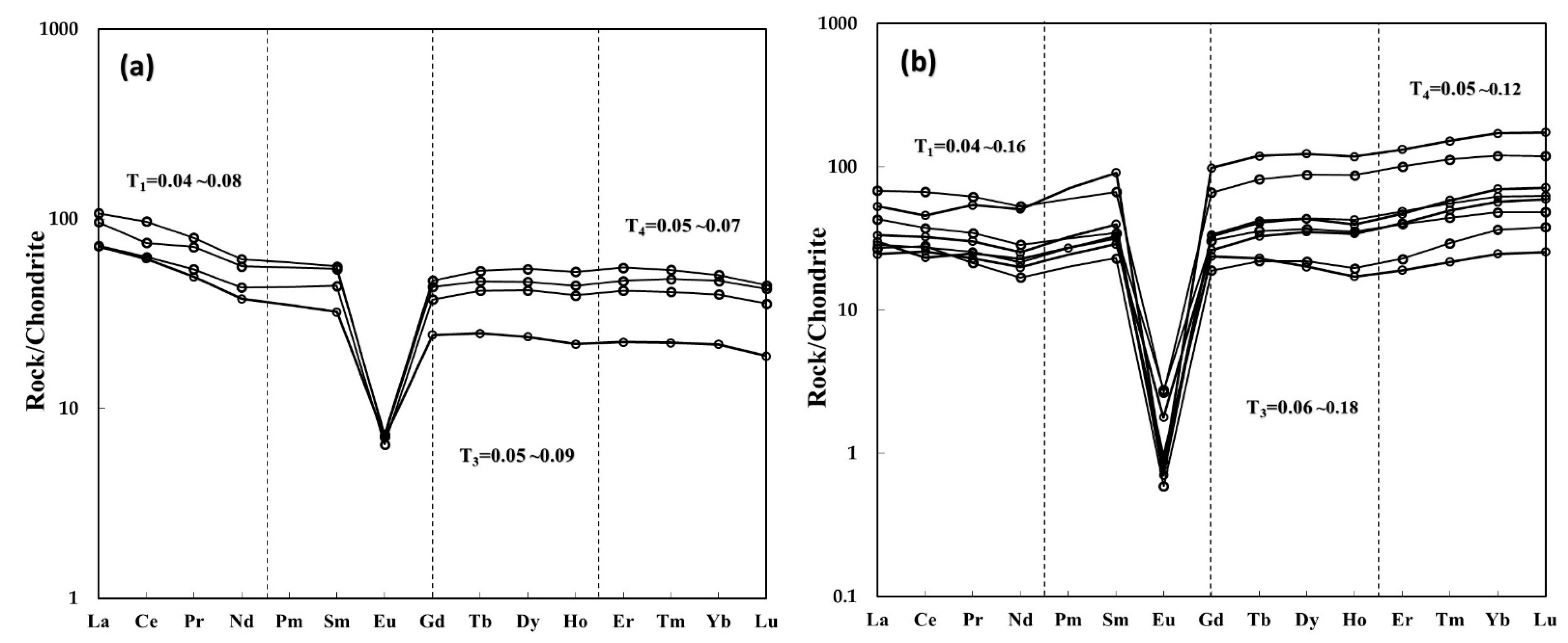 Minerals 11 00792 g004