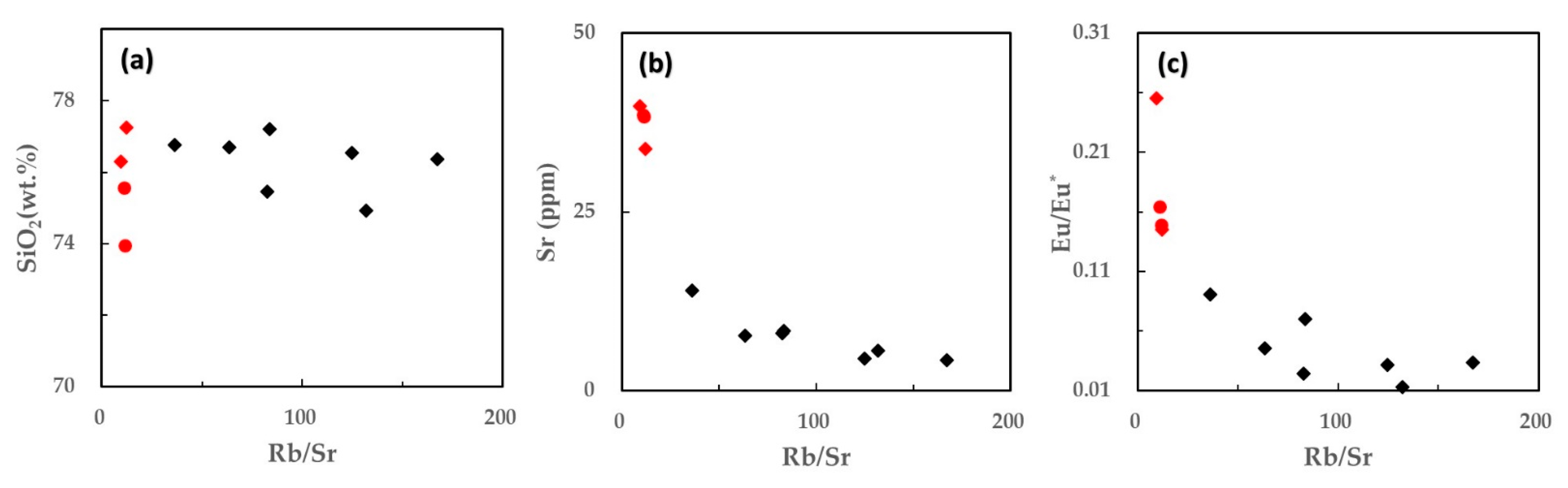 Minerals 11 00792 g007