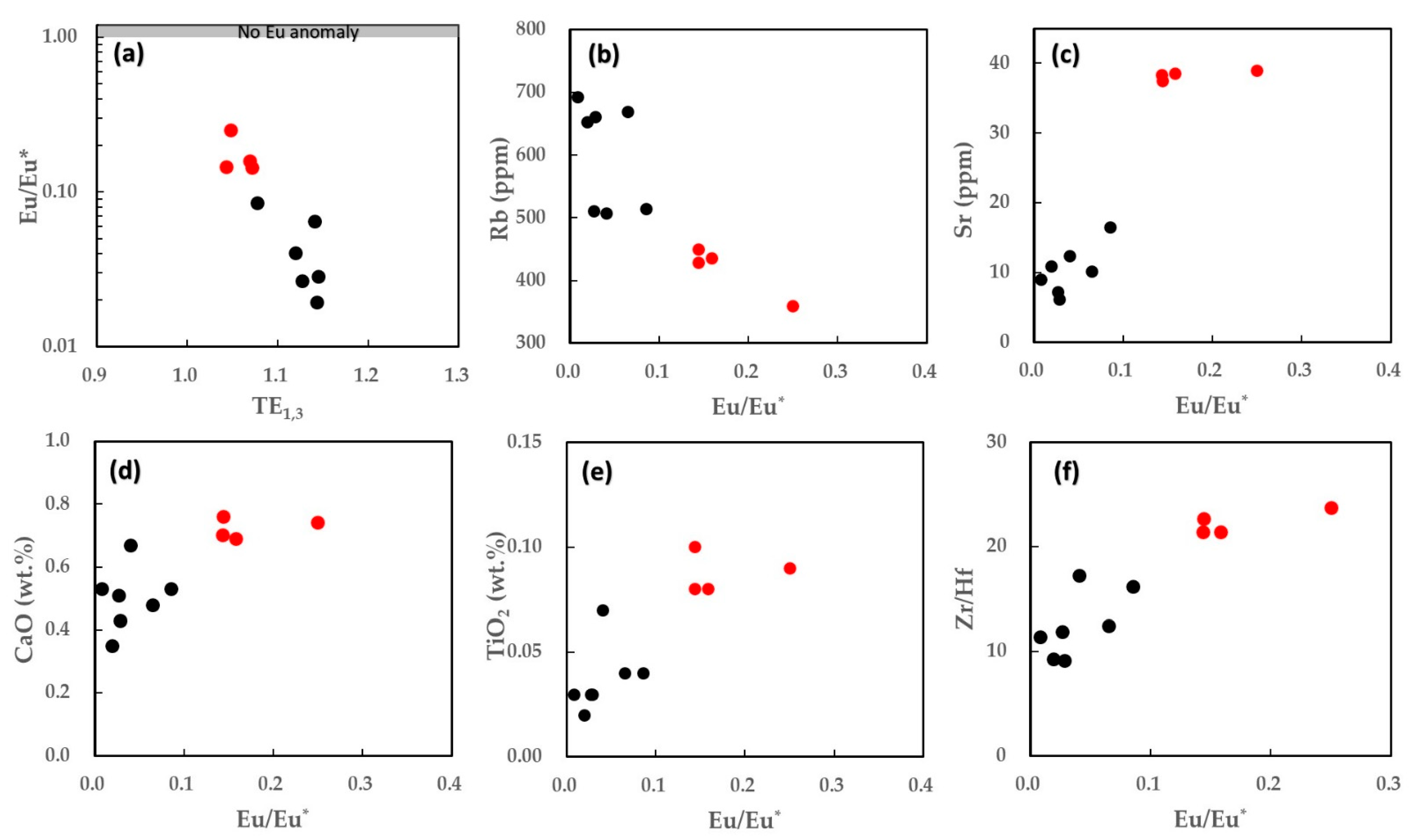 Minerals 11 00792 g008