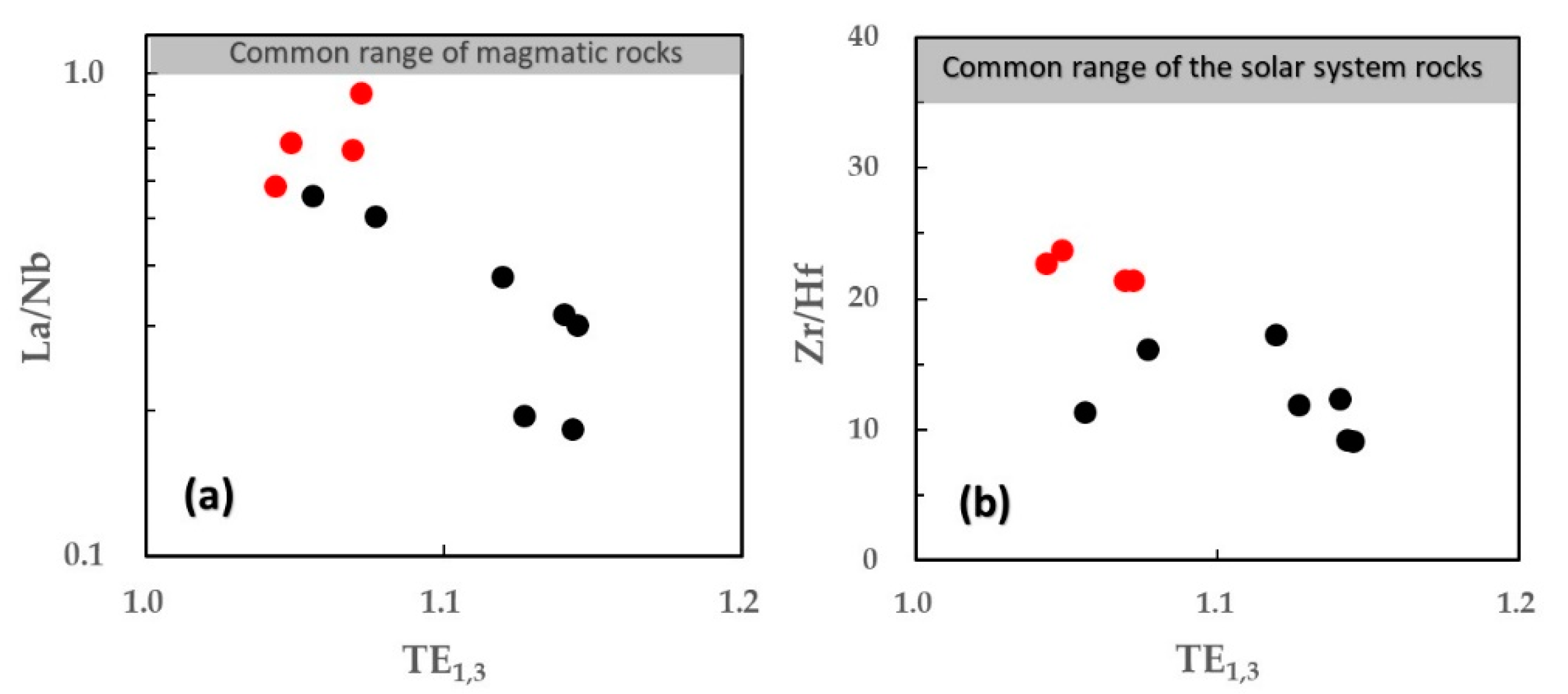 Minerals 11 00792 g009