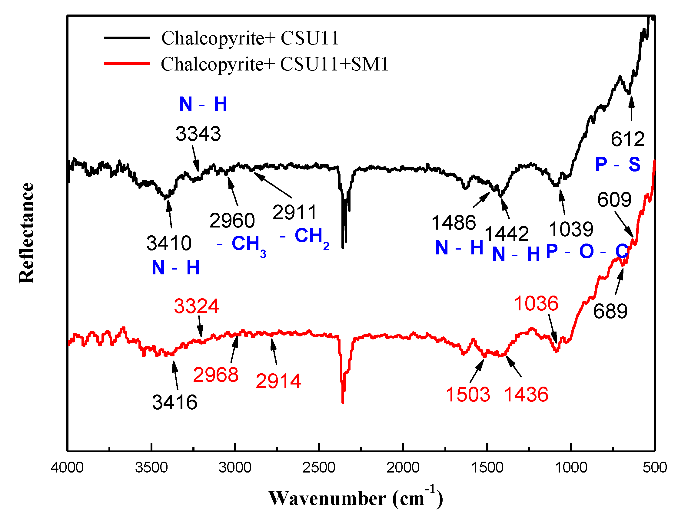 Minerals 11 00796 g010