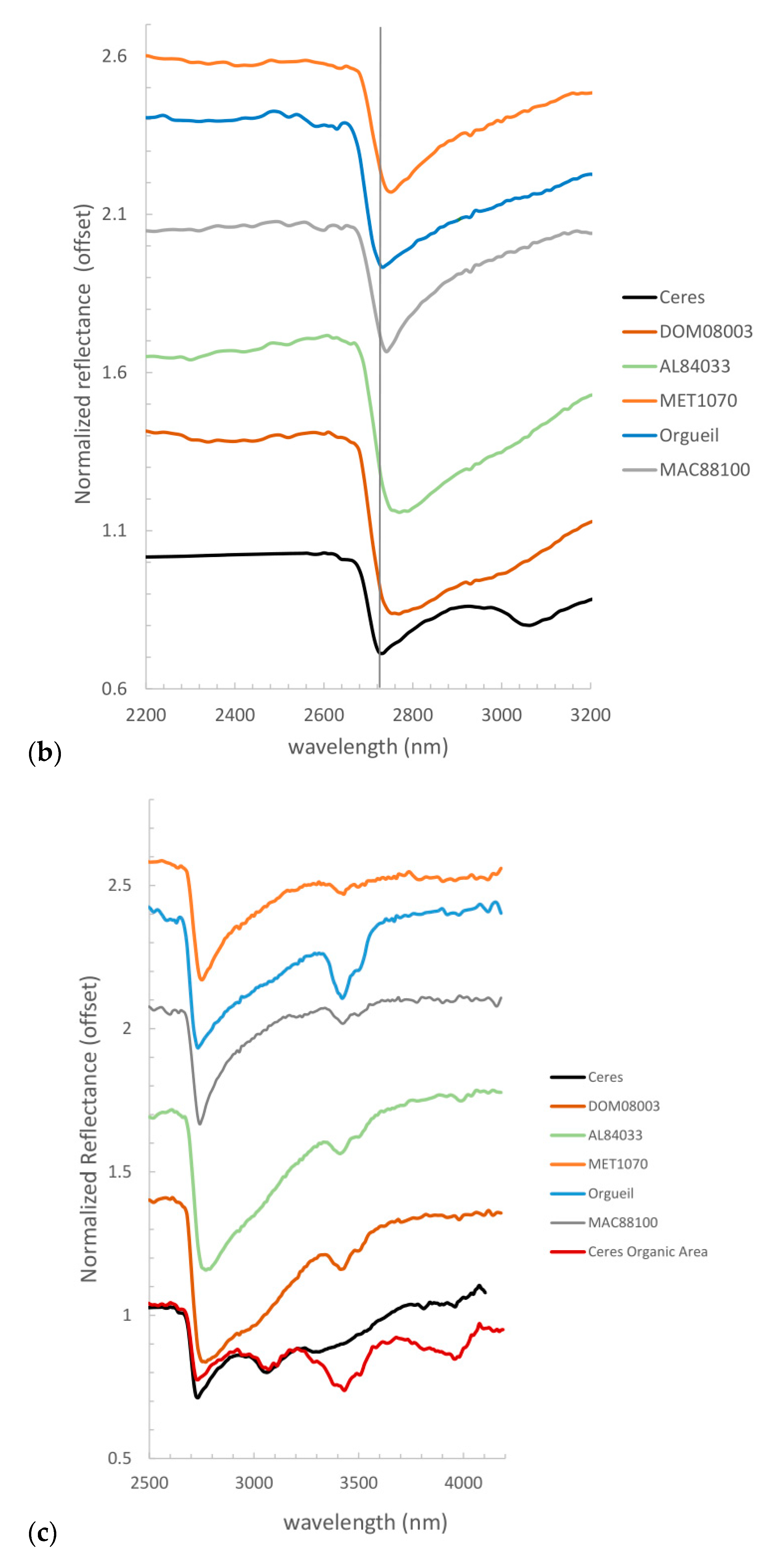 Minerals 11 00799 g002b