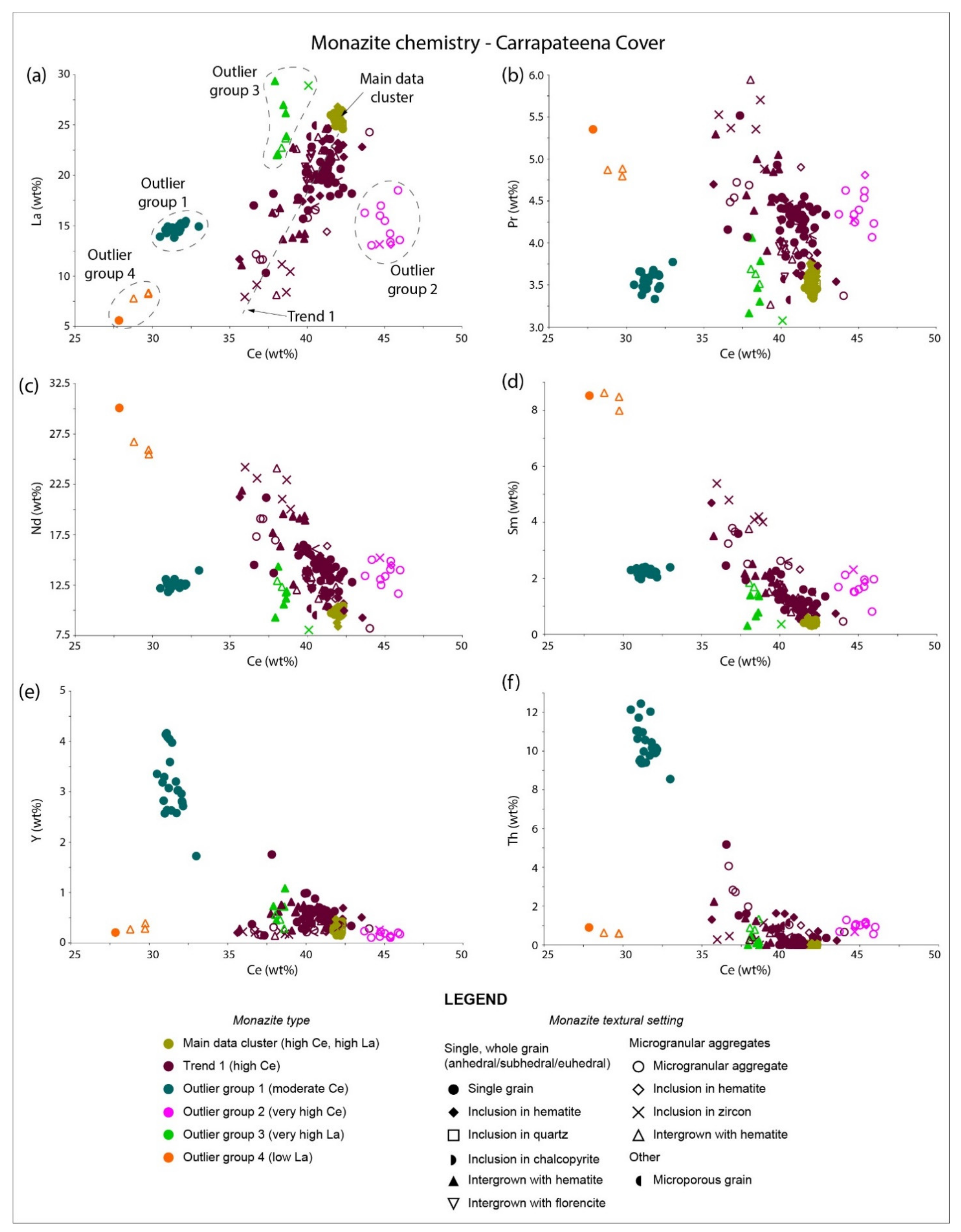 Minerals 11 00809 g007
