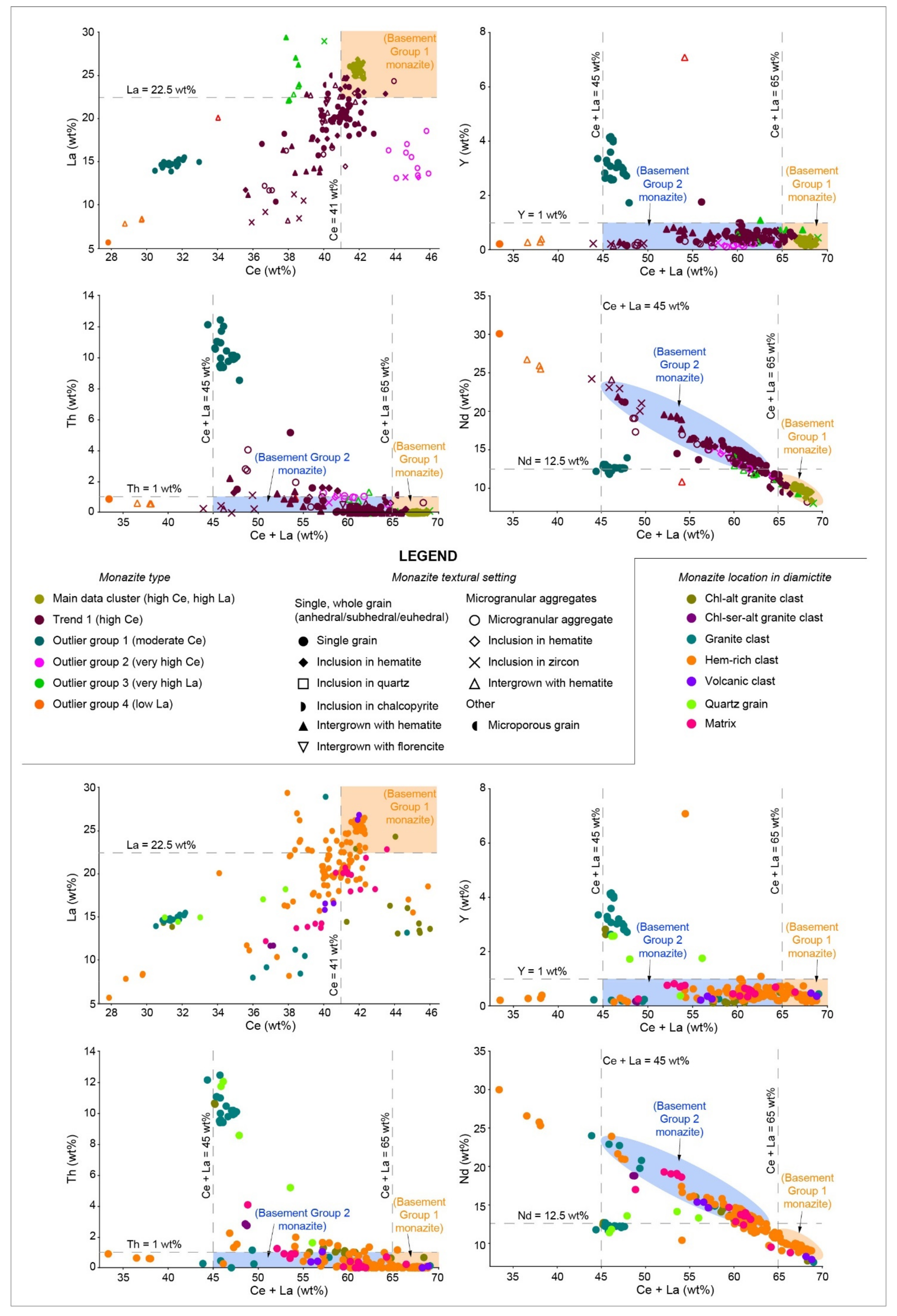 Minerals 11 00809 g010