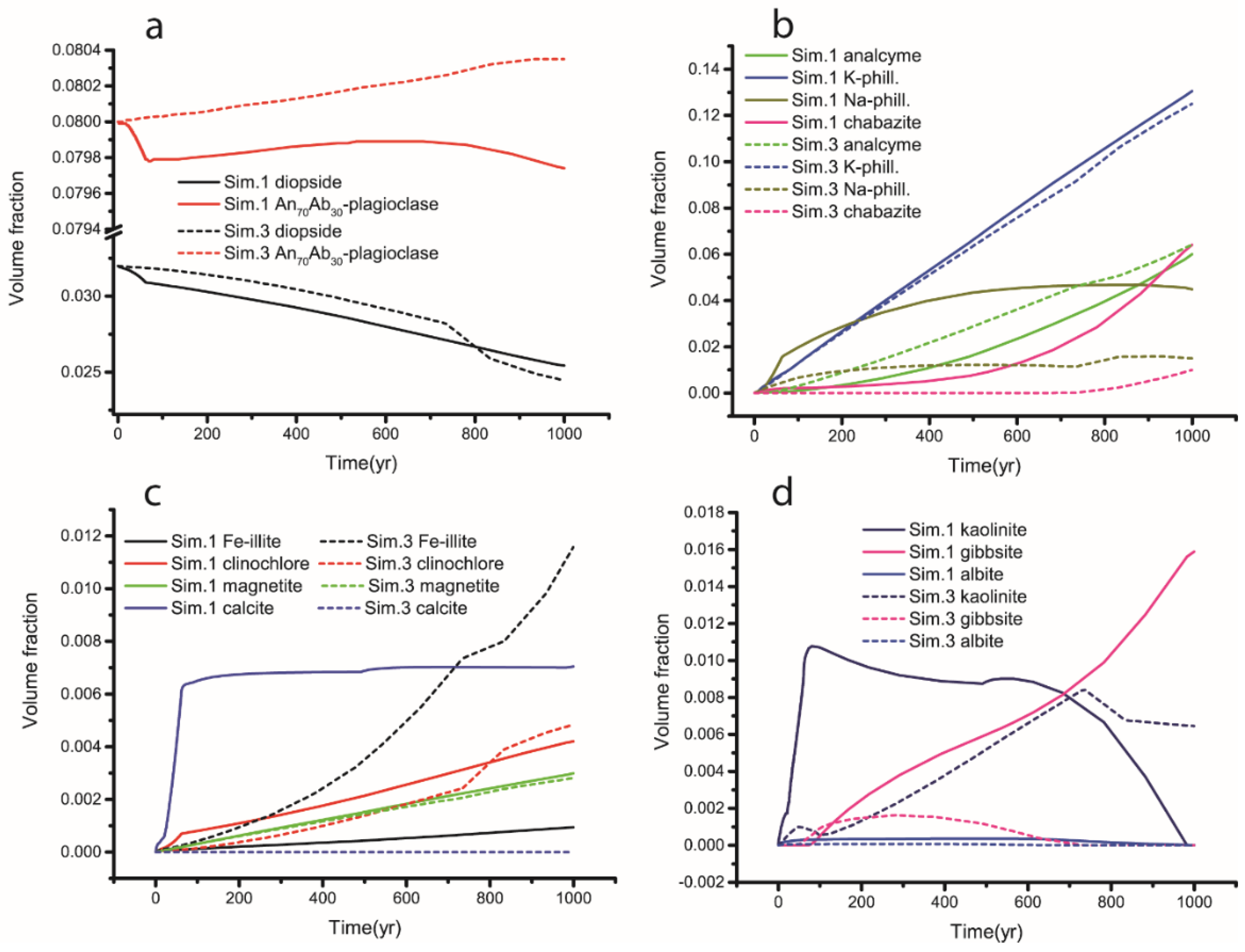 Minerals 11 00810 g008