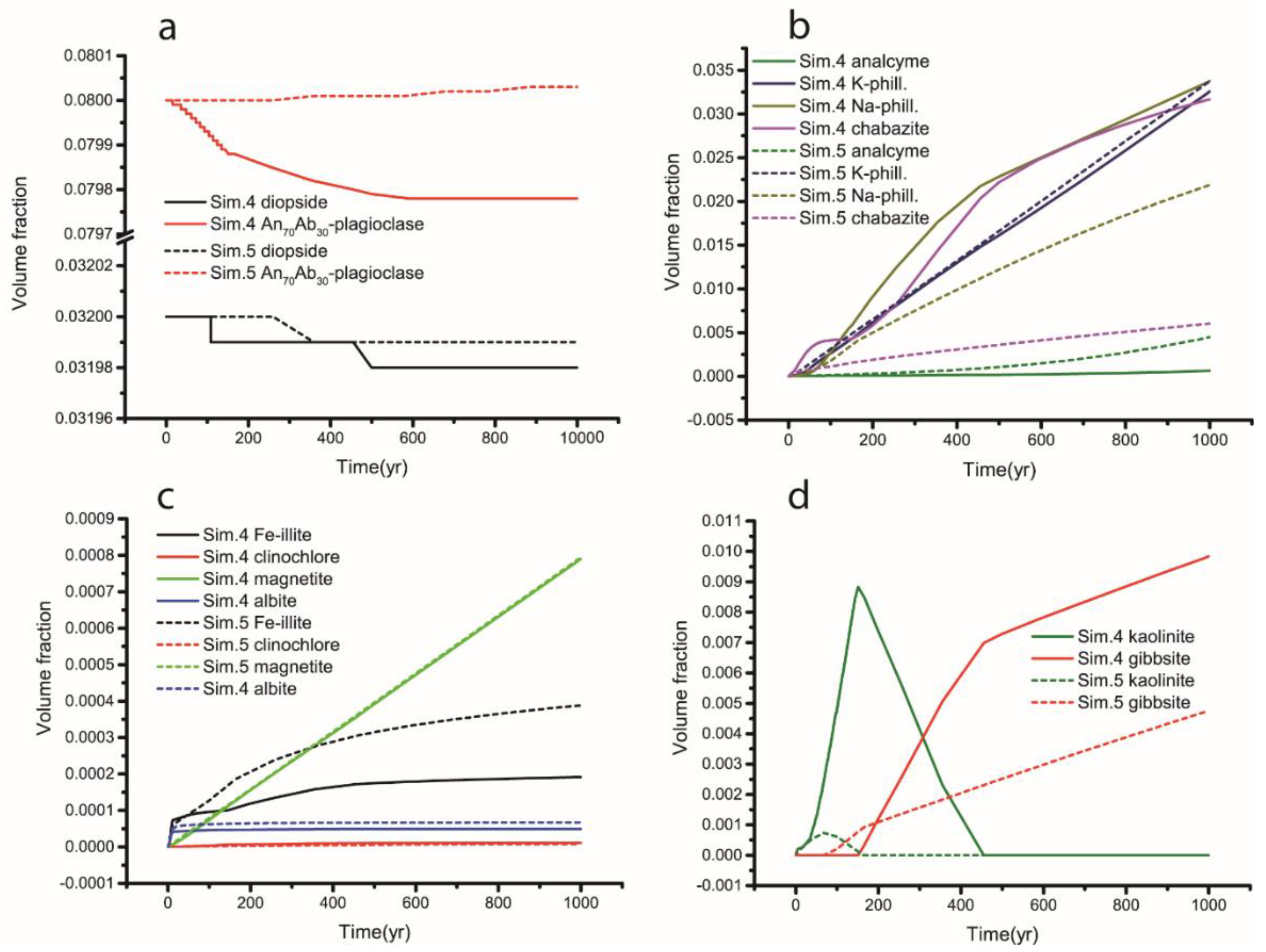 Minerals 11 00810 g009