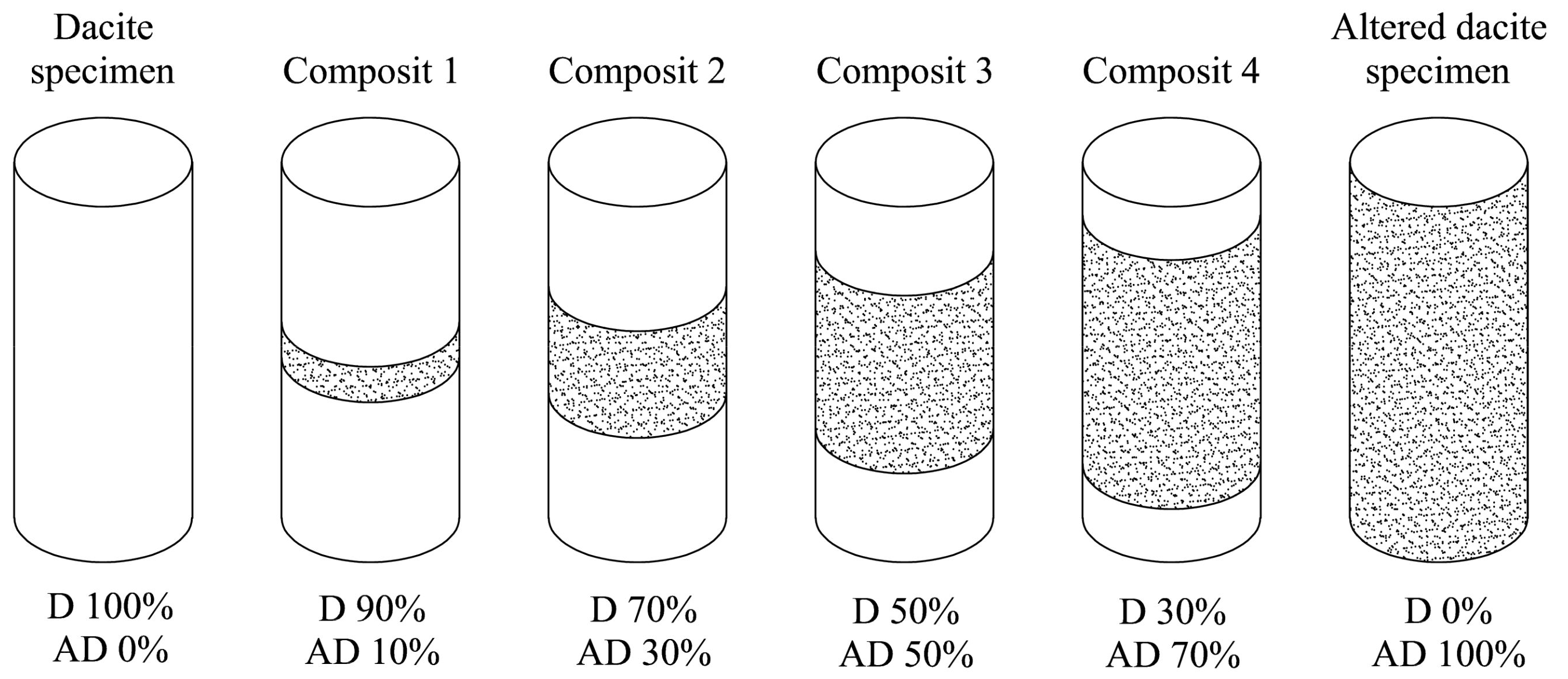 Minerals 11 00813 g004