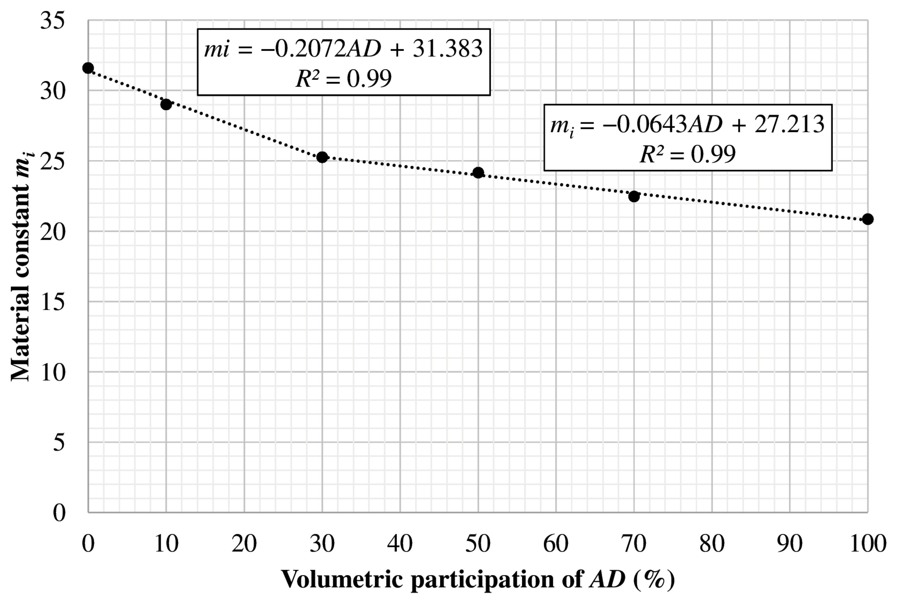 Minerals 11 00813 g014