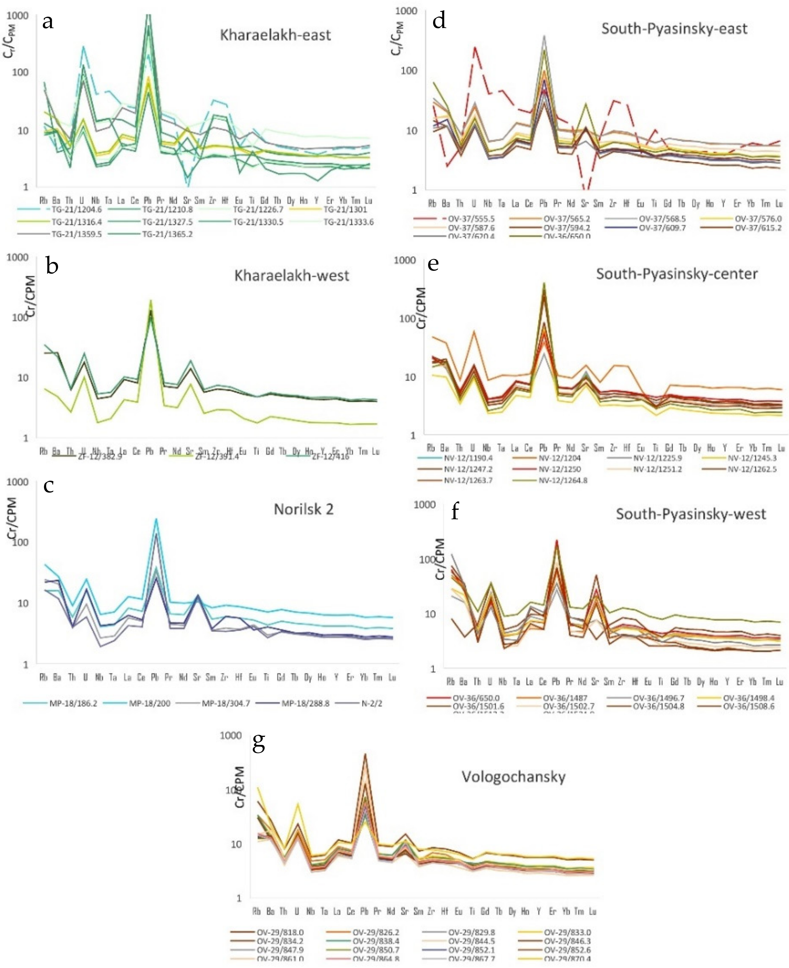 Minerals 11 00819 g009