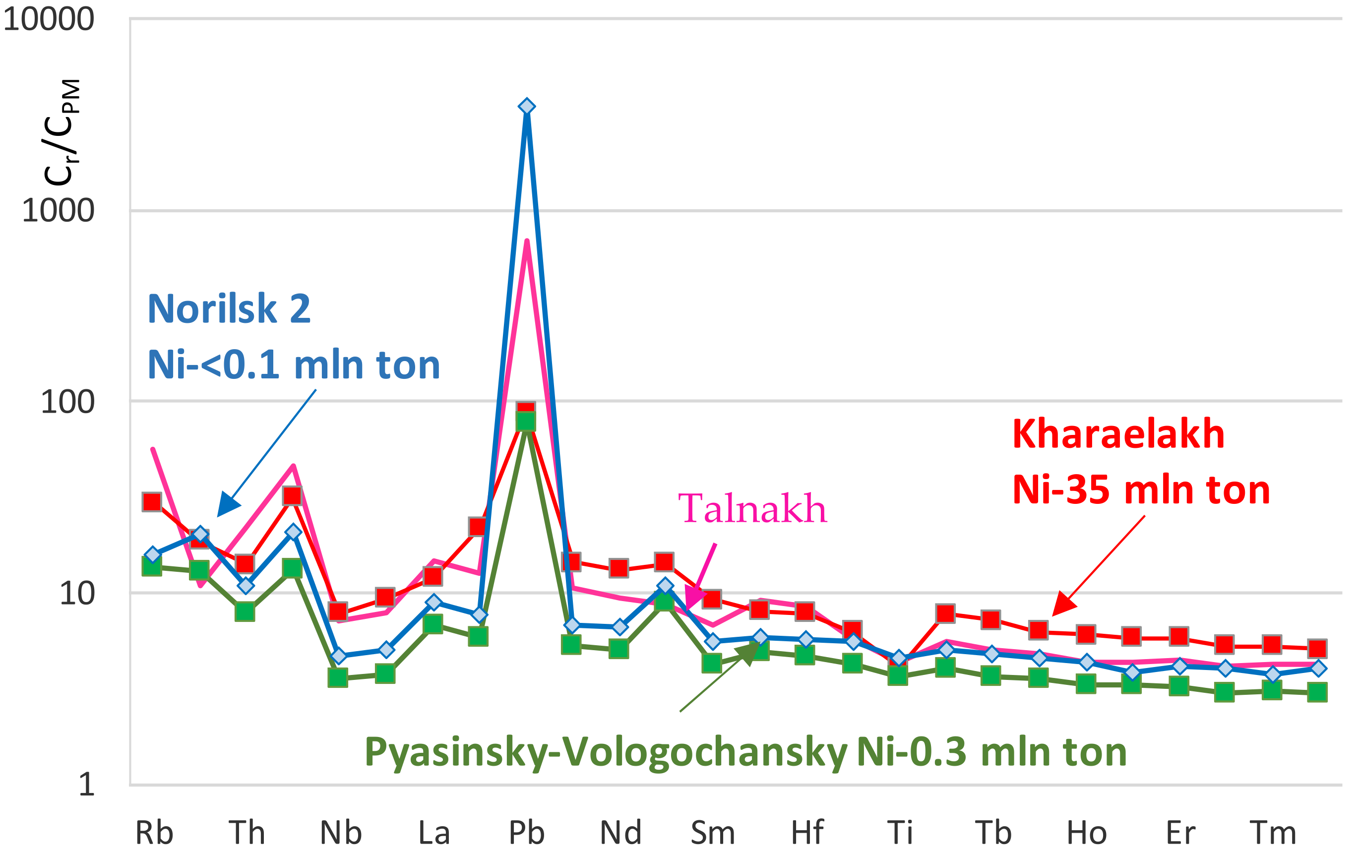 Minerals 11 00819 g013