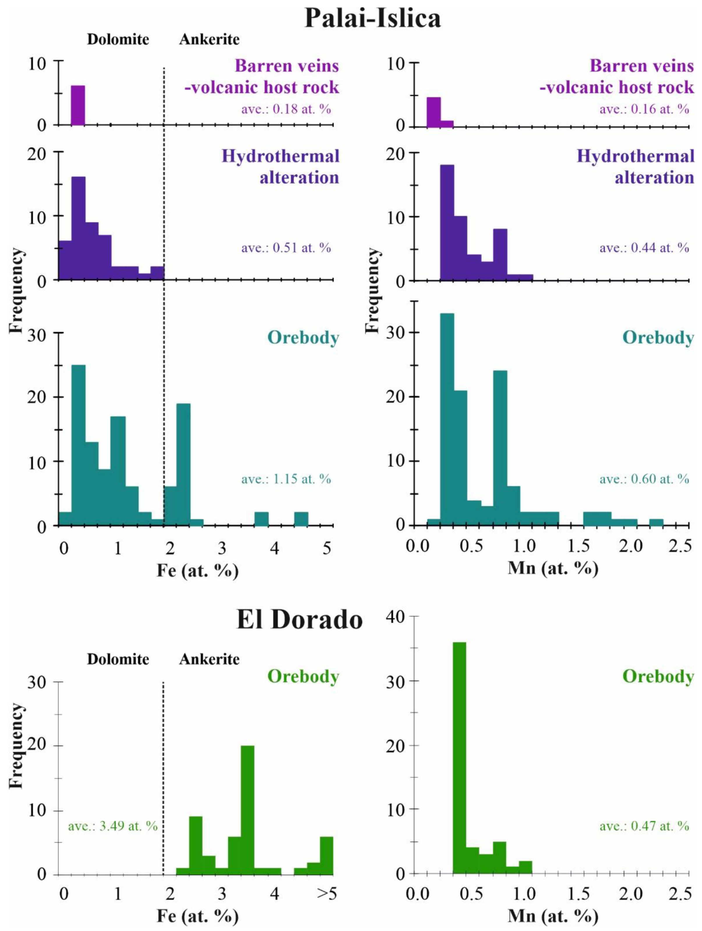 Minerals 11 00822 g004