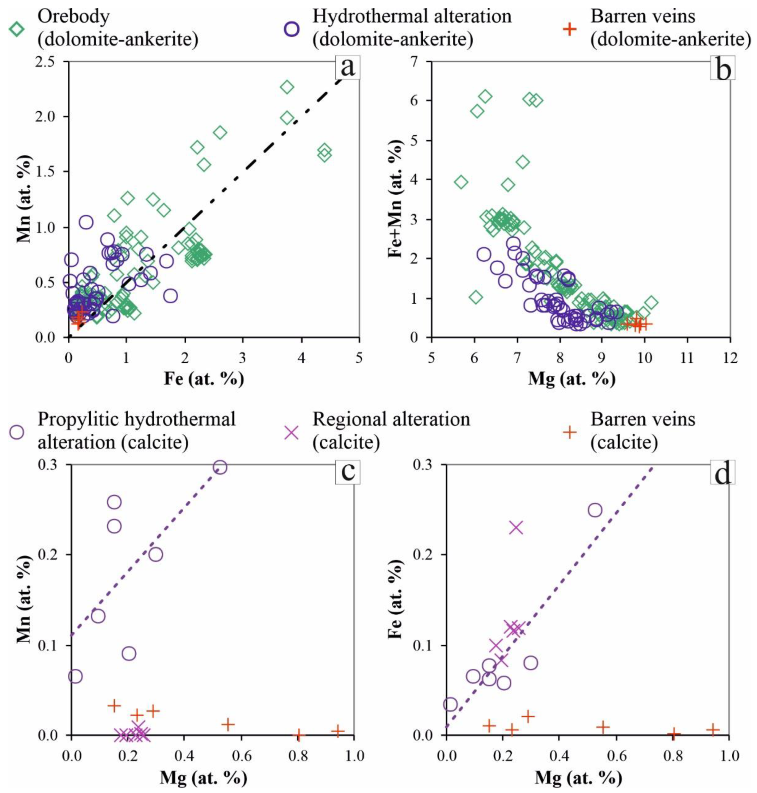 Minerals 11 00822 g005