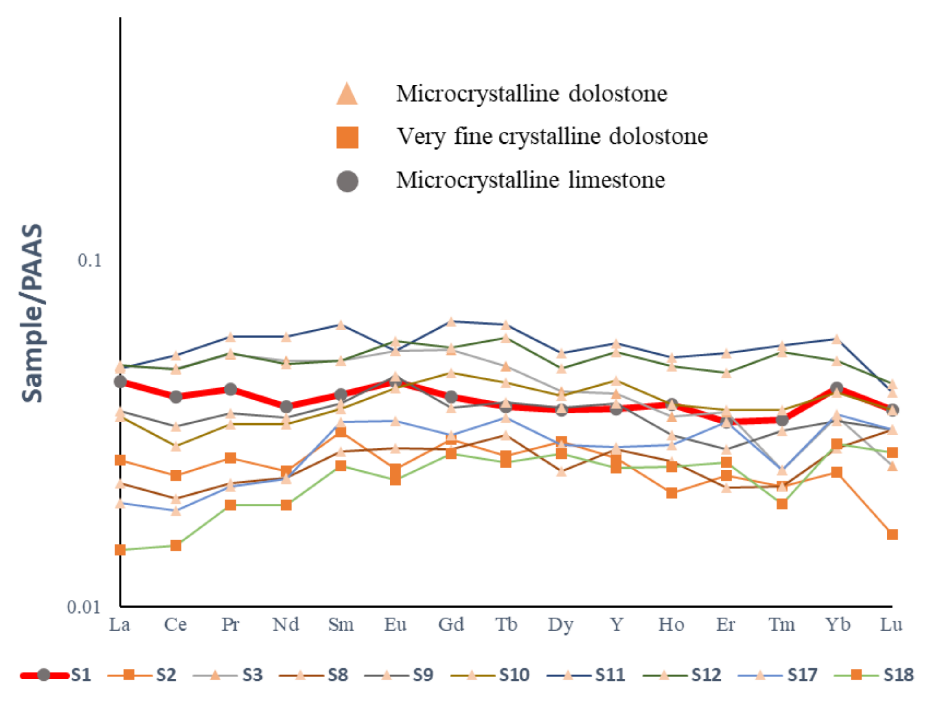 Minerals 11 00827 g005