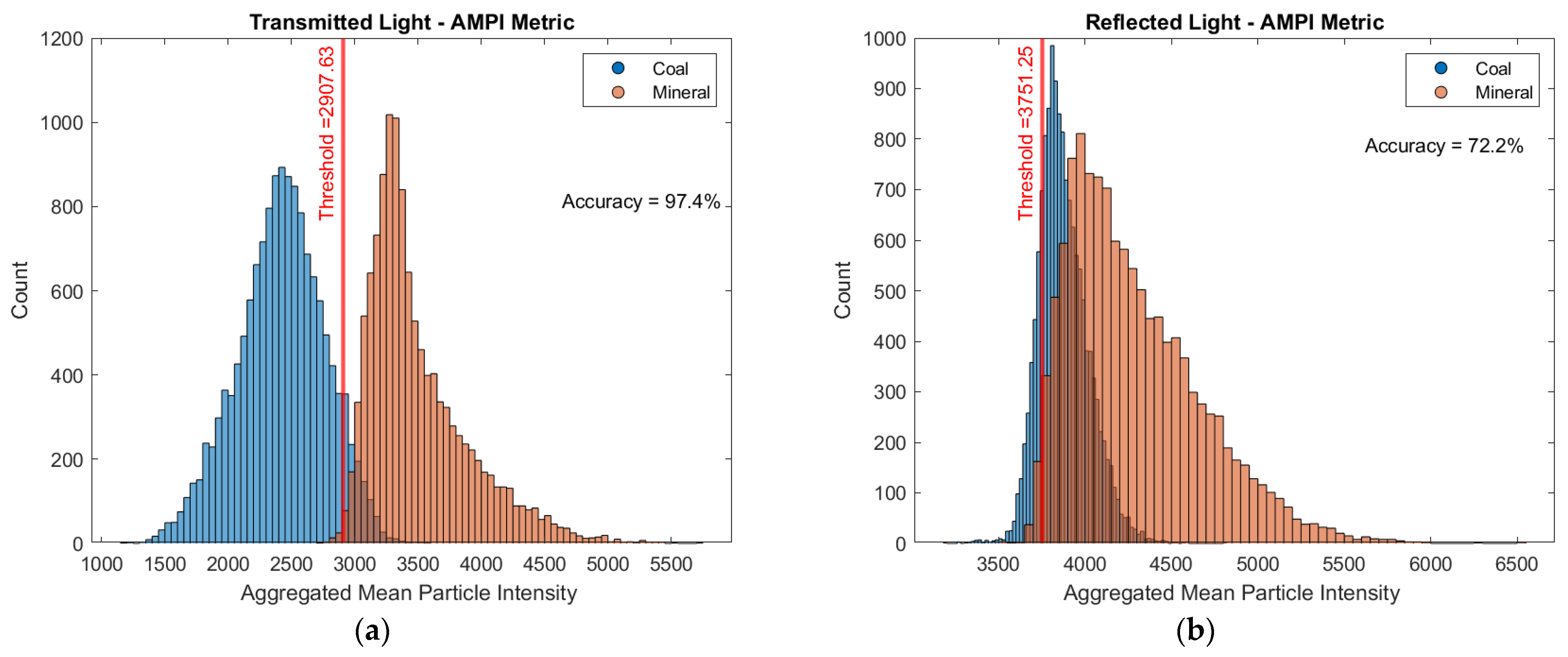 Minerals 11 00838 g005