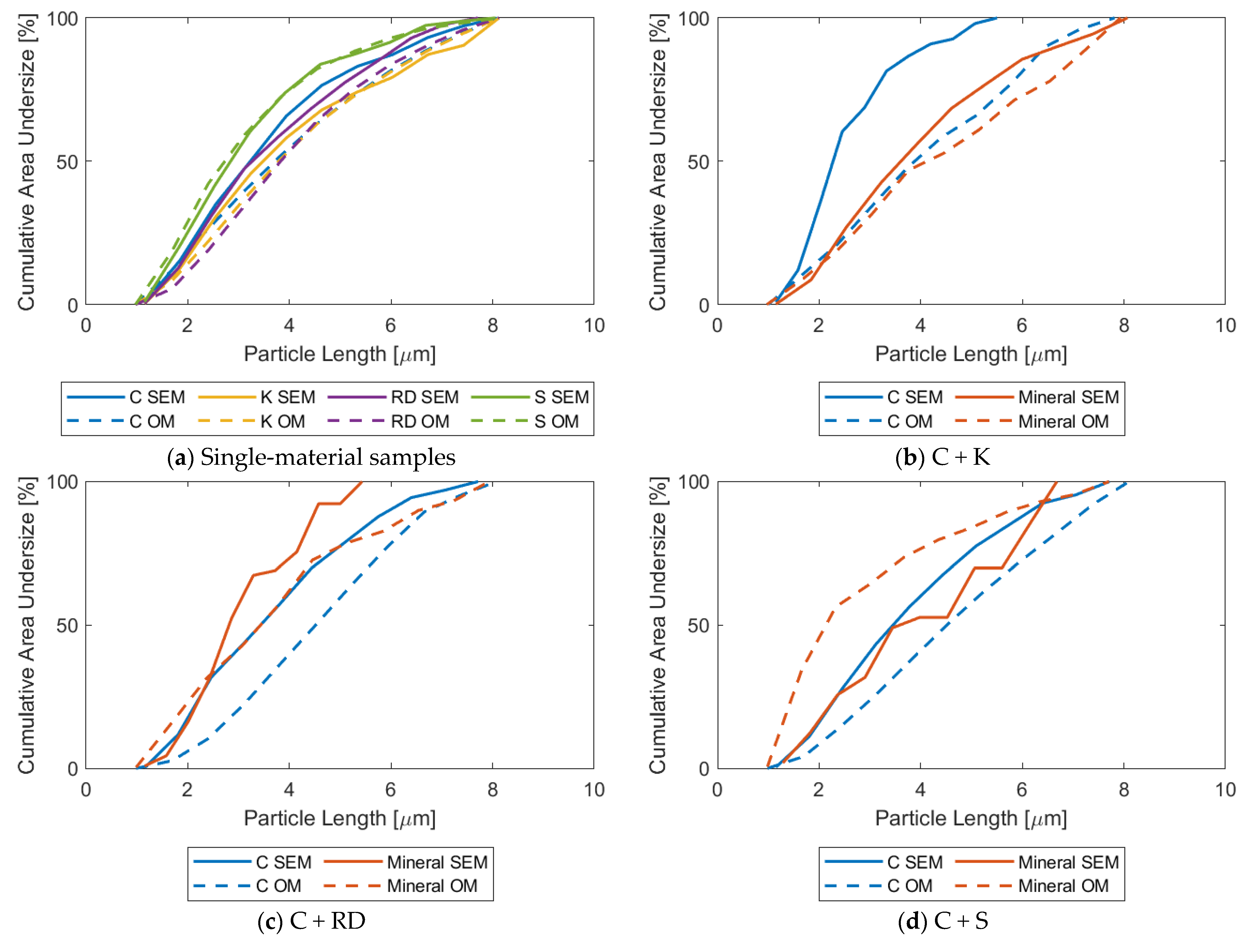 Minerals 11 00838 g009