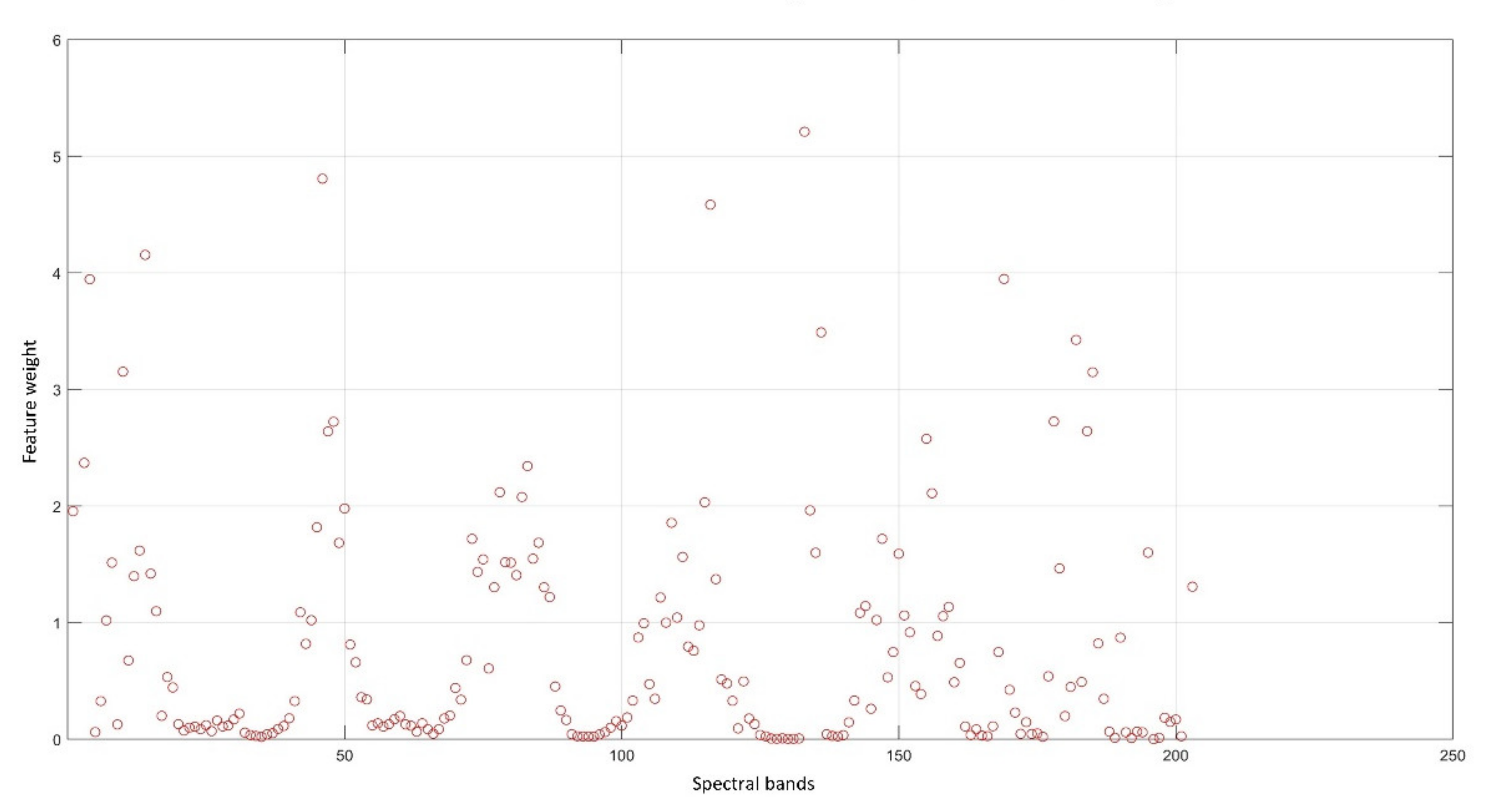 Minerals 11 00846 g006