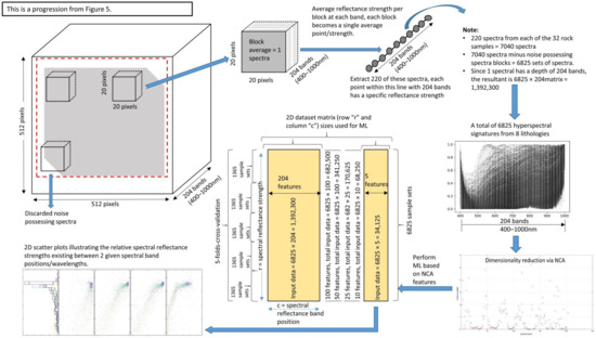 Minerals 11 00846 g0a1 550